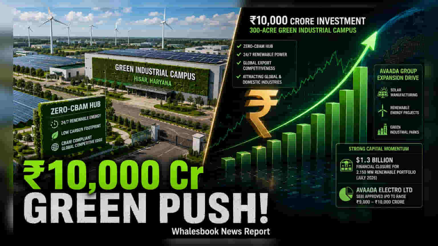 Avaada Group to Build ₹10,000 Cr Green Industrial Park in Hisar