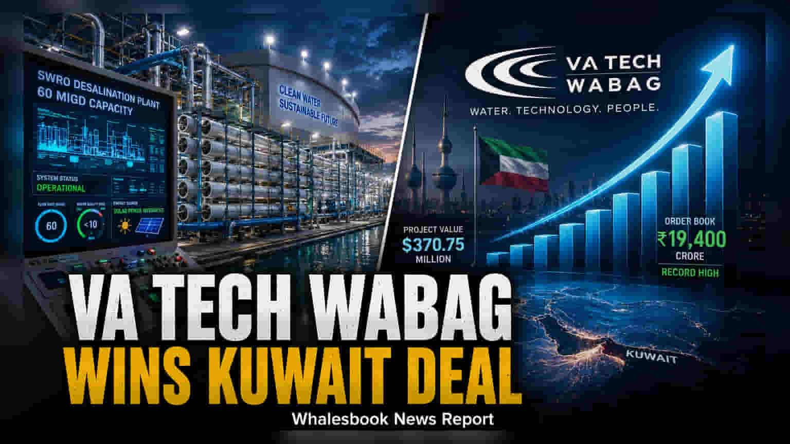 VA Tech Wabag Wins Mega Kuwait Desalination Order Worth Over ₹3,100 Crore