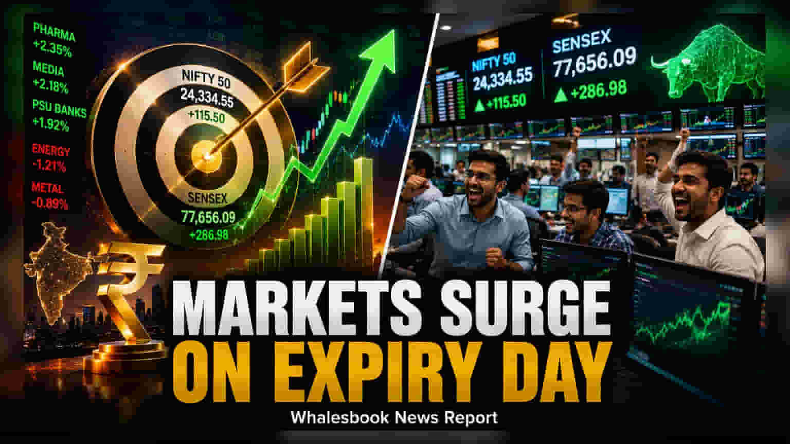 Indian Markets End Higher on Expiry Day; Nifty Reclaims 24,300