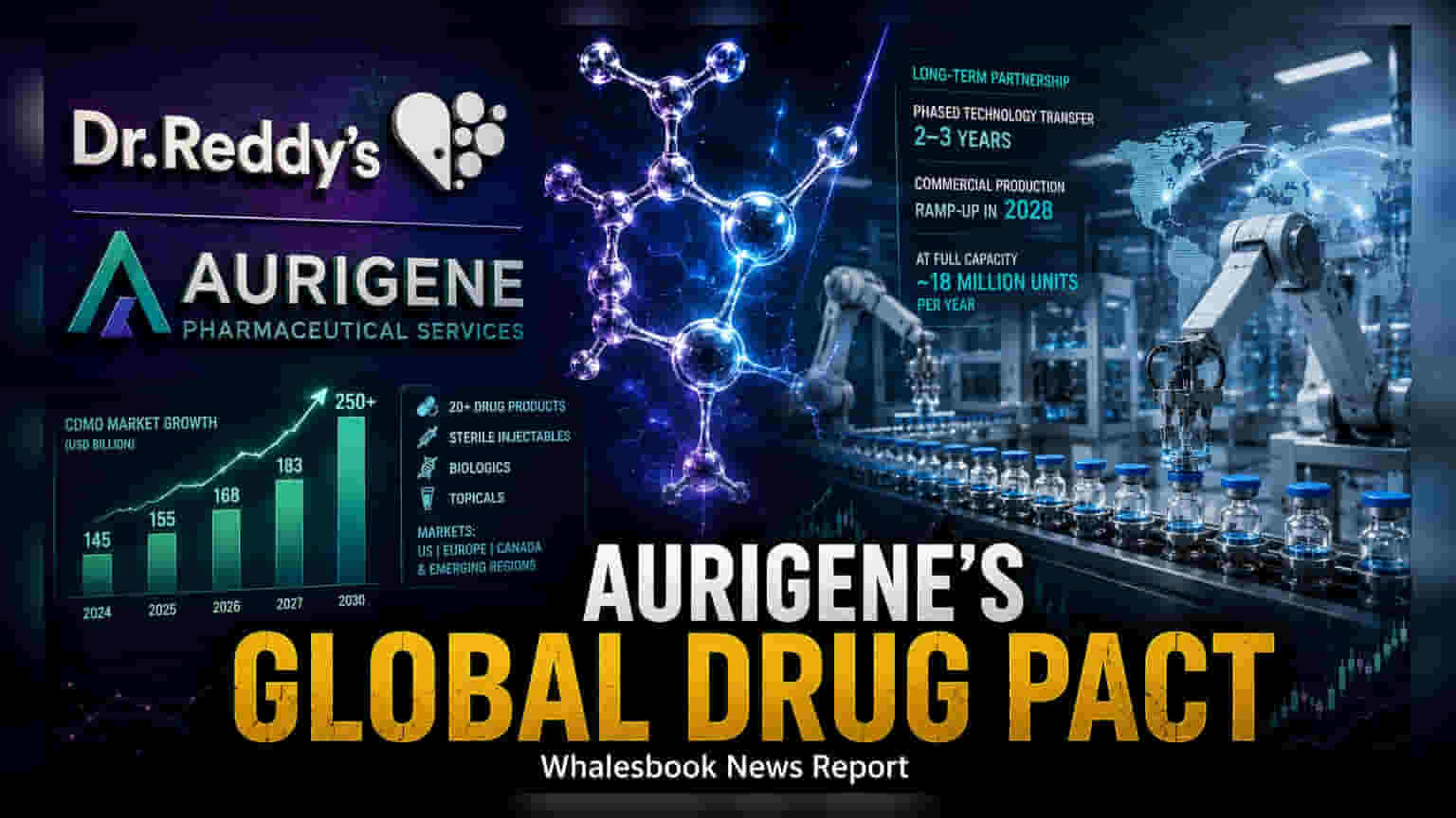 Dr. Reddy's Aurigene ला मोठी डील! २0+ औषधं बनवणार, पण कमाई सुरू होईल २०28 मध्ये