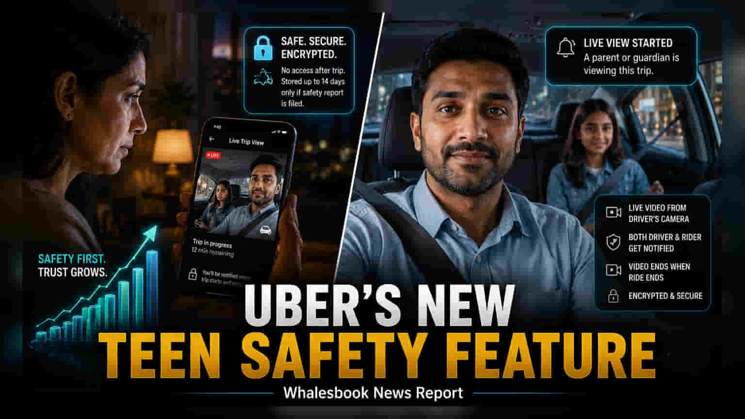 Uber సంచలనం: ఇక టీనేజర్ల రైడ్లను లైవ్ లో చూడొచ్చు!
