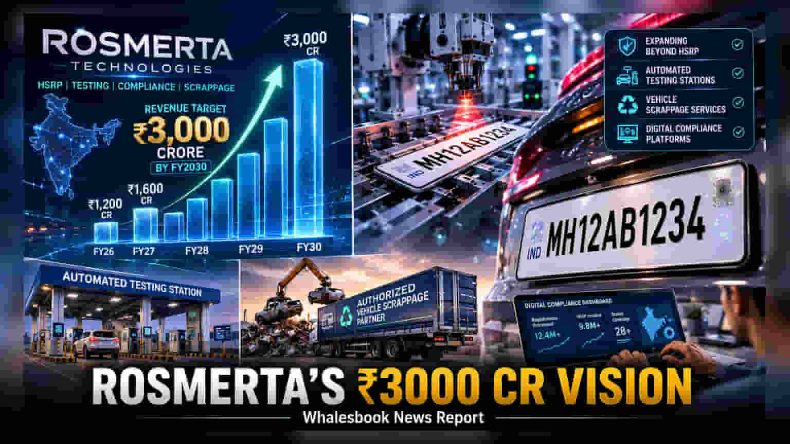 Rosmerta Technologies ਦਾ ਵੱਡਾ ਐਲਾਨ: FY30 ਤੱਕ ₹3,000 ਕਰੋੜ ਰੈਵੇਨਿਊ ਦਾ ਟੀਚਾ, ₹300 ਕਰੋੜ ਦਾ ਨਿਵੇਸ਼