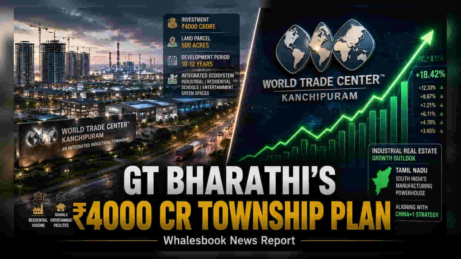 GT Bharathi Group: કાંચીપુરમમાં ₹4,000 કરોડનું વિશાળ ઇન્ડસ્ટ્રીયલ ટાઉનશીપ બનશે