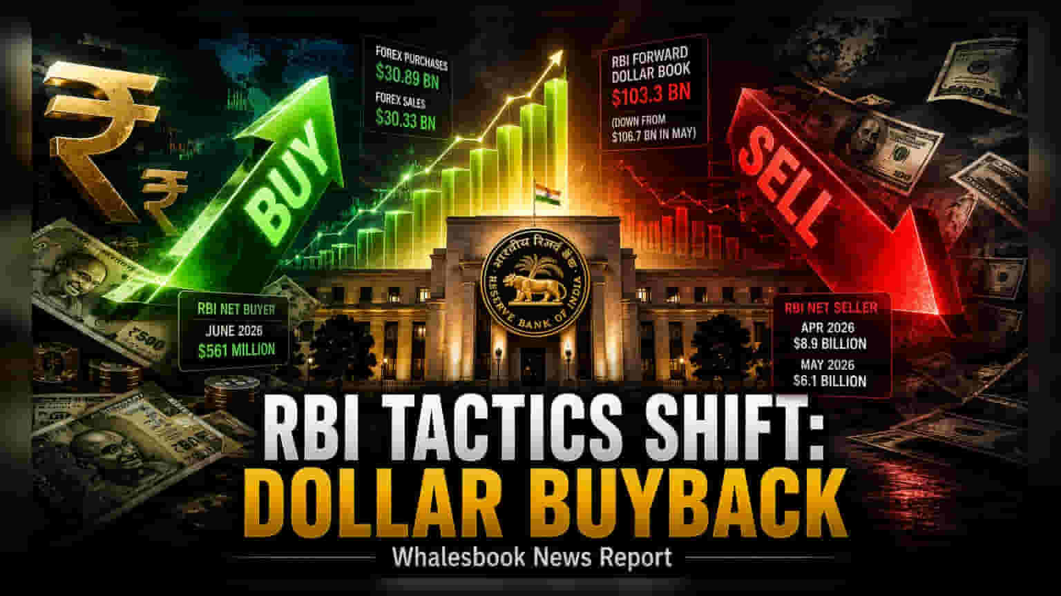 RBI चा मोठा निर्णय! जूनमध्ये परकीय चलन खरेदी, रुपयाला दिलासा?