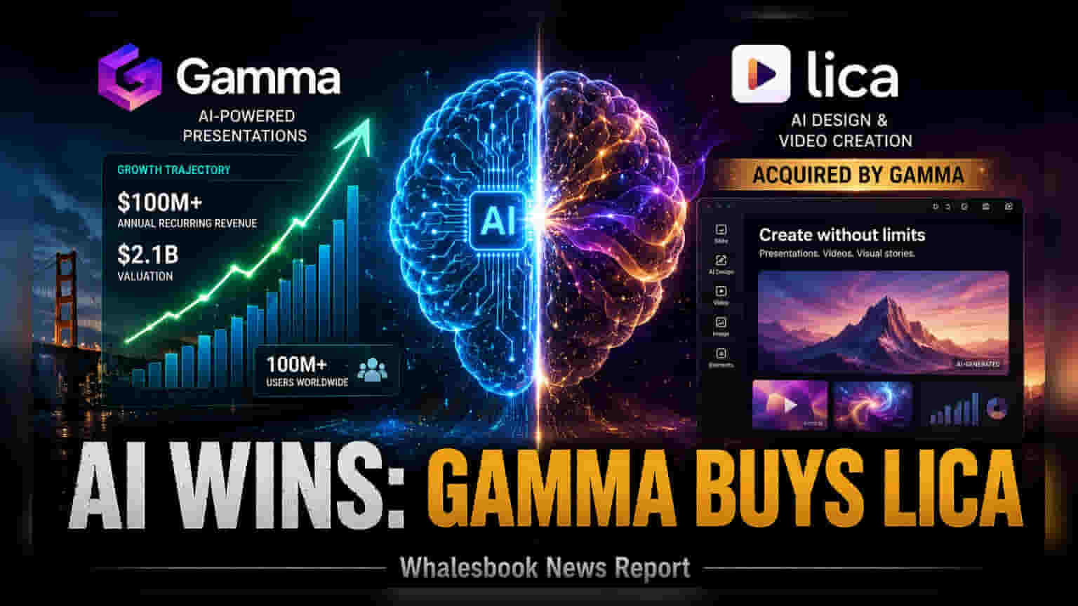 AI Platform Gamma Acquires Design Startup Lica to Boost Tools
