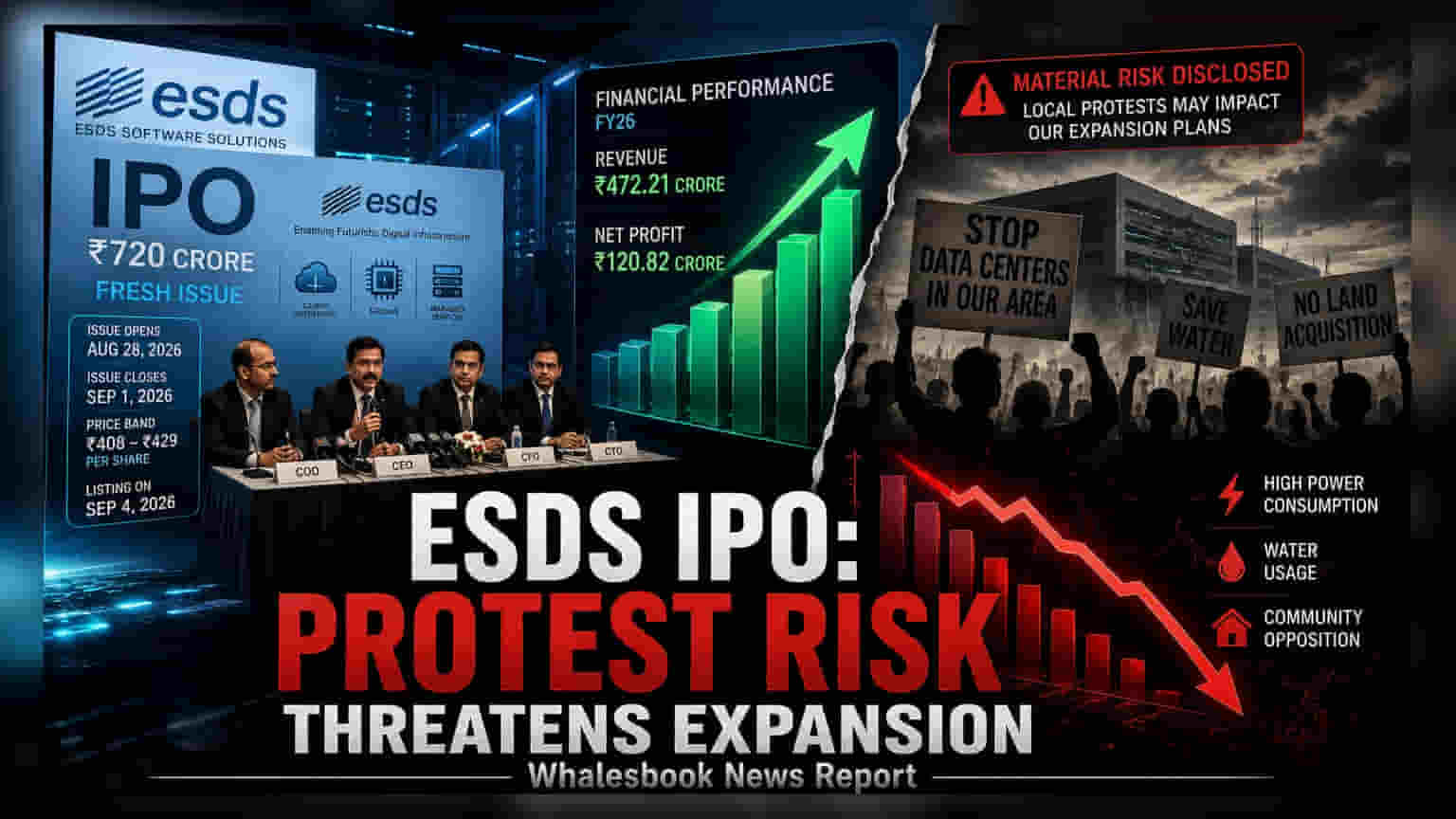 ESDS Software IPO Opens Aug 28 at ₹720 Cr; Flags Local Protest Risks