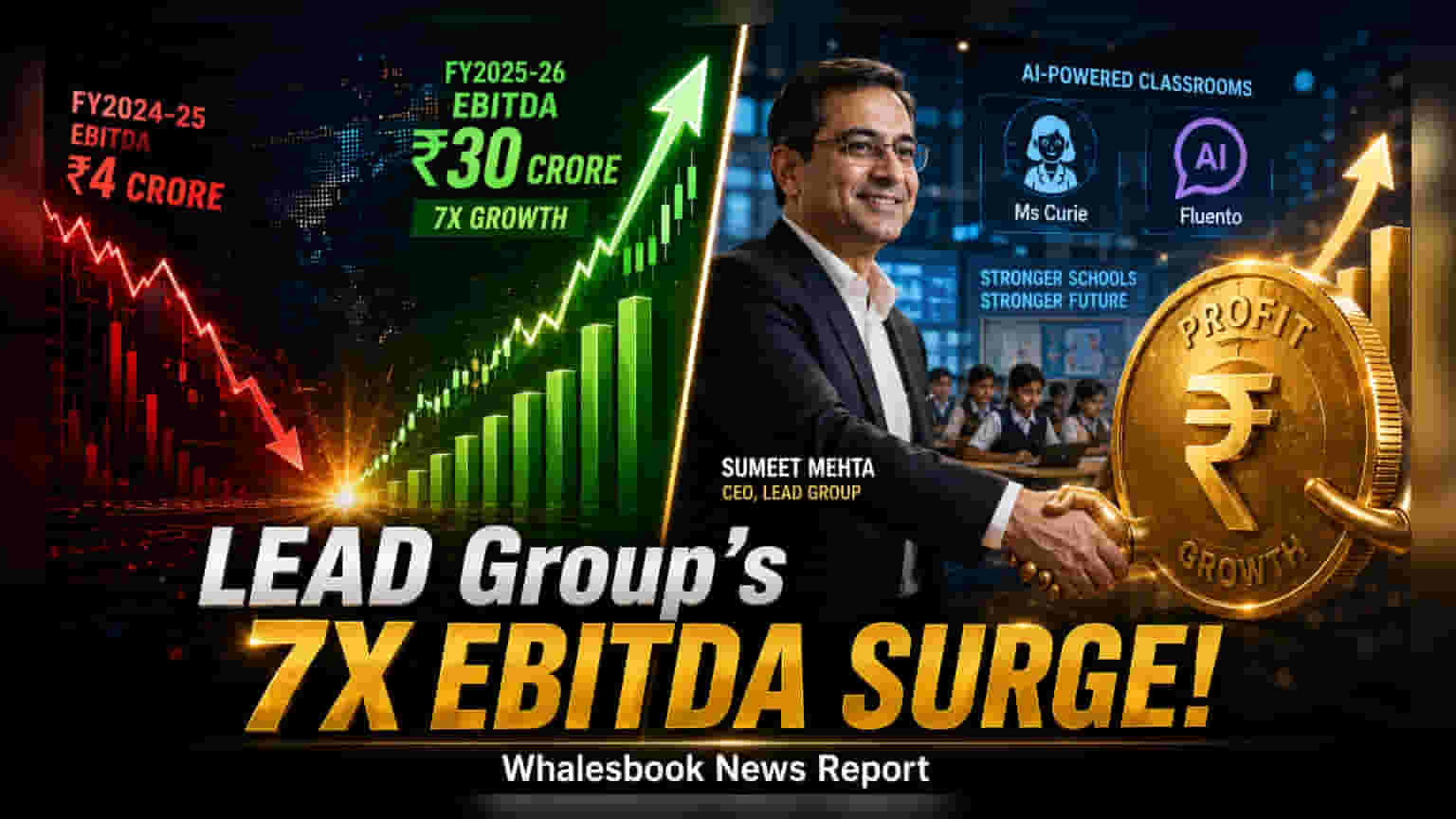 LEAD Group च्या आर्थिक निकालांनी दाखवला दम! EBITDA मध्ये **7 पट** वाढ, FY26 मध्ये ₹30 कोटींवर