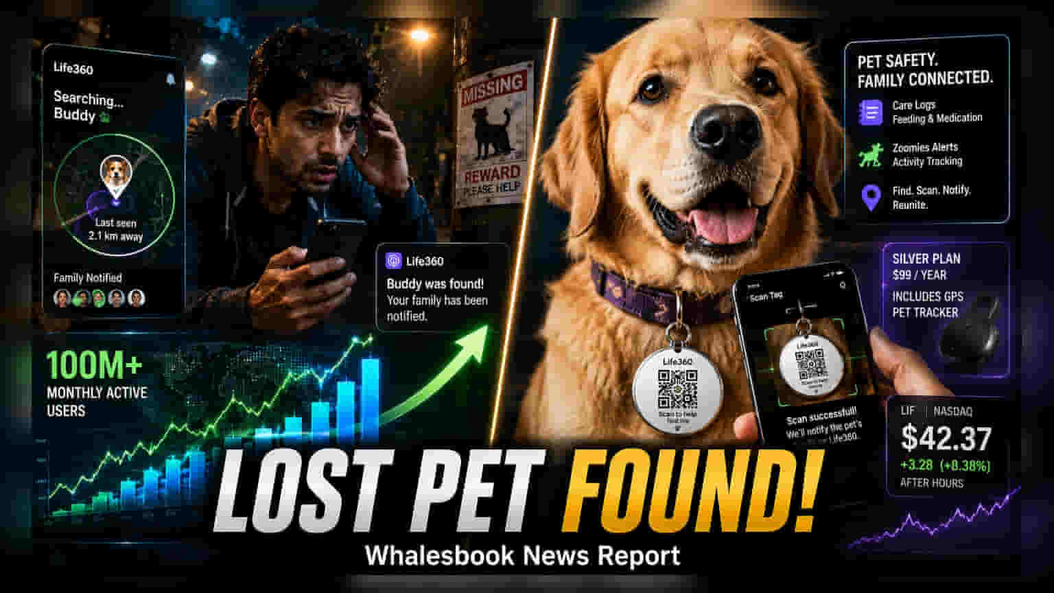 Life360 ਪੇਸ਼ ਕਰਦਾ ਹੈ $7.99 ਵਾਲੇ ਪਾਲਤੂ ਜਾਨਵਰਾਂ ਦੇ ਟੈਗ, ਸਬਸਕ੍ਰਿਪਸ਼ਨ ਬੰਡਲ ਦਾ ਵਿਸਥਾਰ