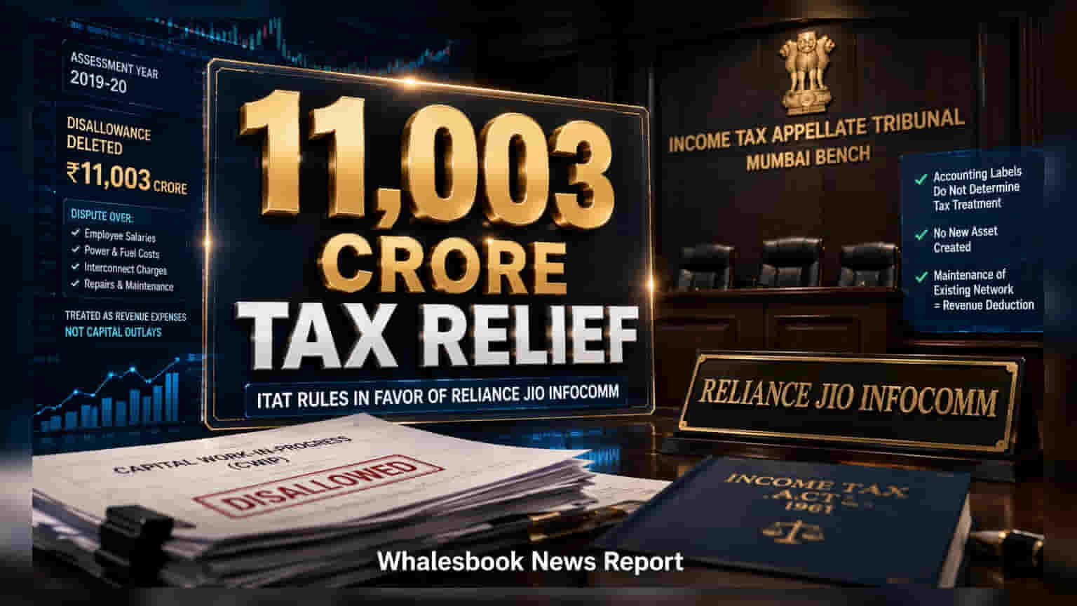 ITAT Rules In Favor Of Reliance Jio In ₹11,003 Crore Tax Dispute