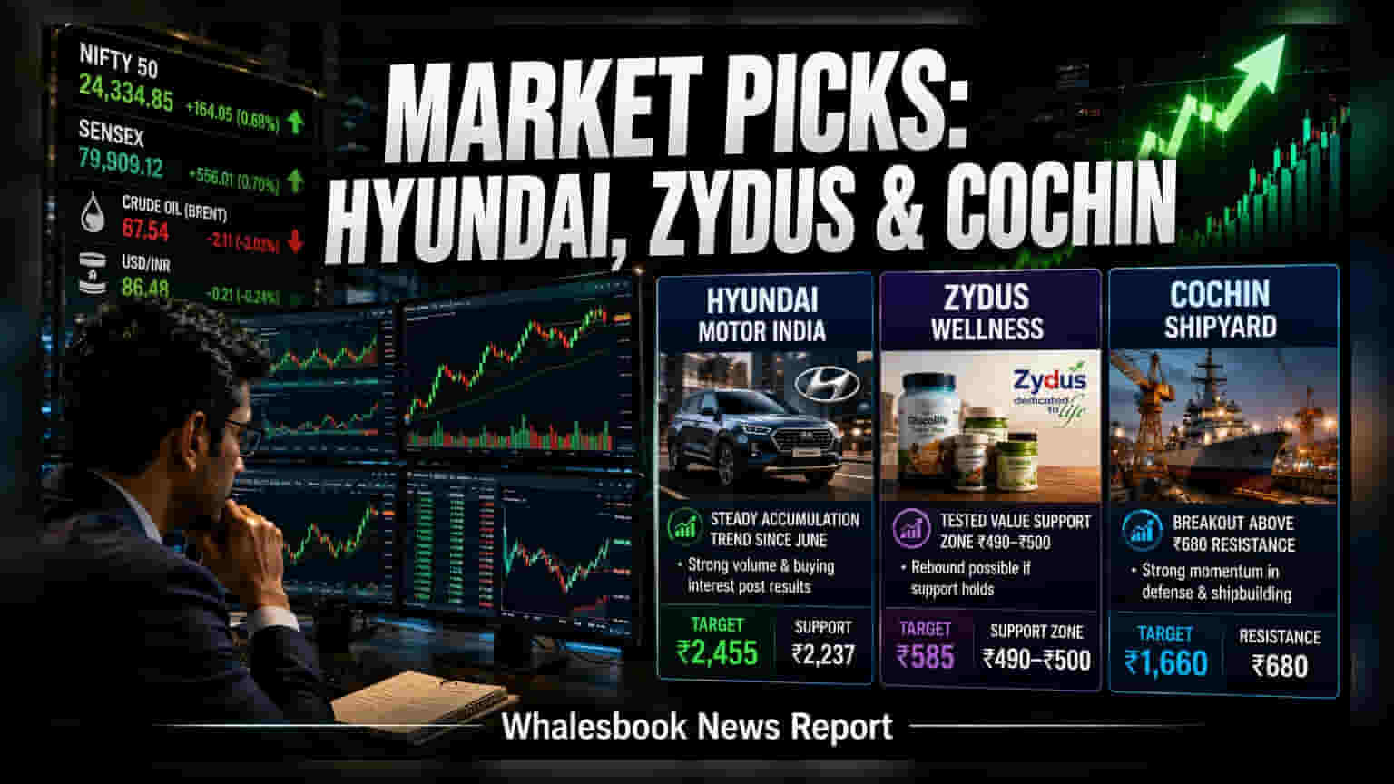Hyundai, Zydus, Cochin Shipyard స్టాక్స్ పై కీలక టెక్నికల్ అనాలిసిస్.. టార్గెట్ ప్రైస్ ఇదే!