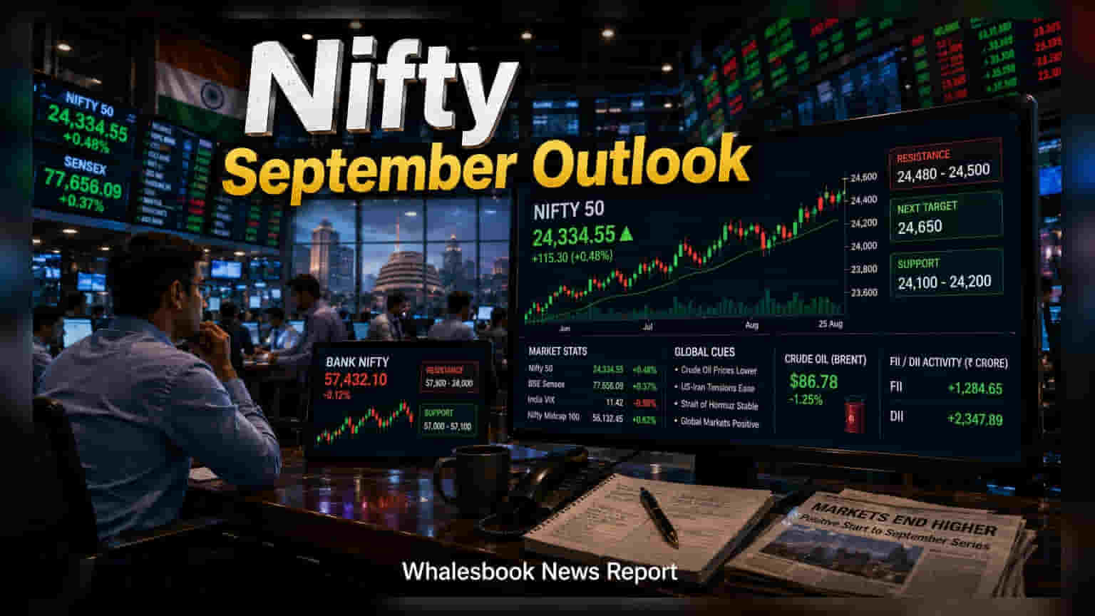 Nifty 50 Gains 0.48% As Markets Look to September