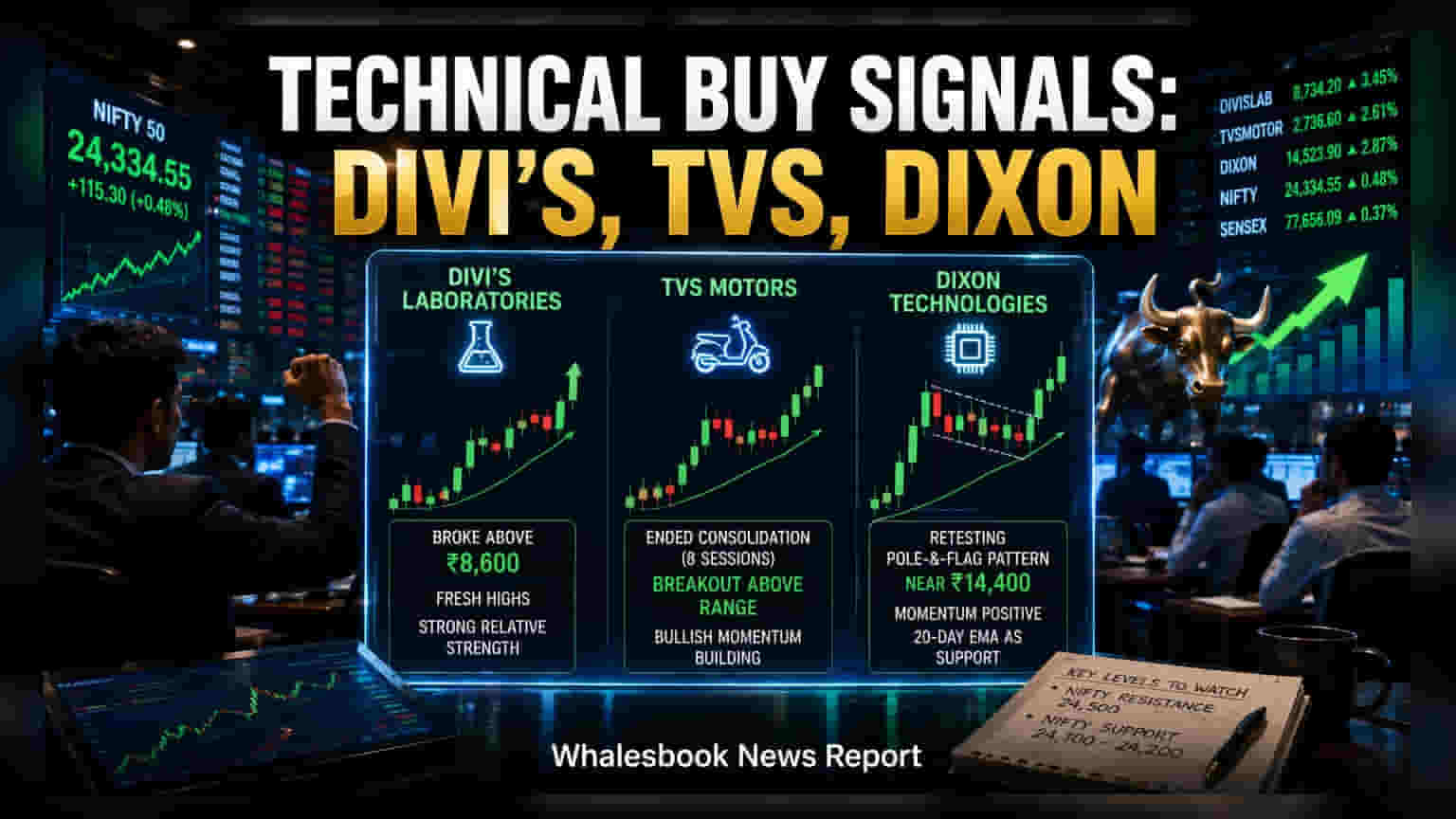 Divi’s, TVS Motors आणि Dixon मध्ये तेजीचे संकेत; तज्ज्ञांनी दिला मोलाचा सल्ला