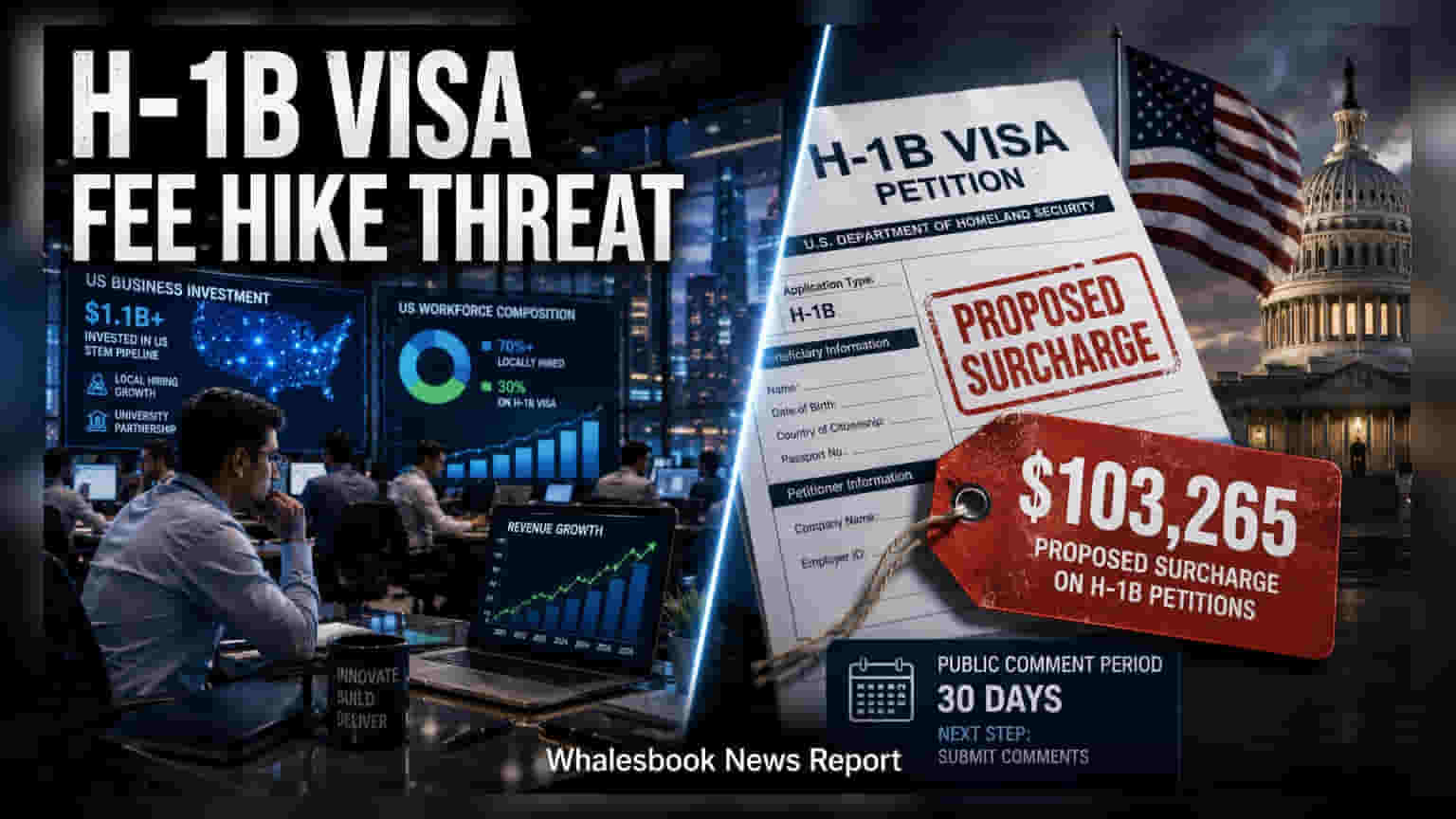 H-1B Visa Fee Hike: अमेरिकेच्या नवीन निर्णयाला NASSCOM चा कडाडून विरोध, IT कंपन्यांच्या नफ्यावर होणार परिणाम?
