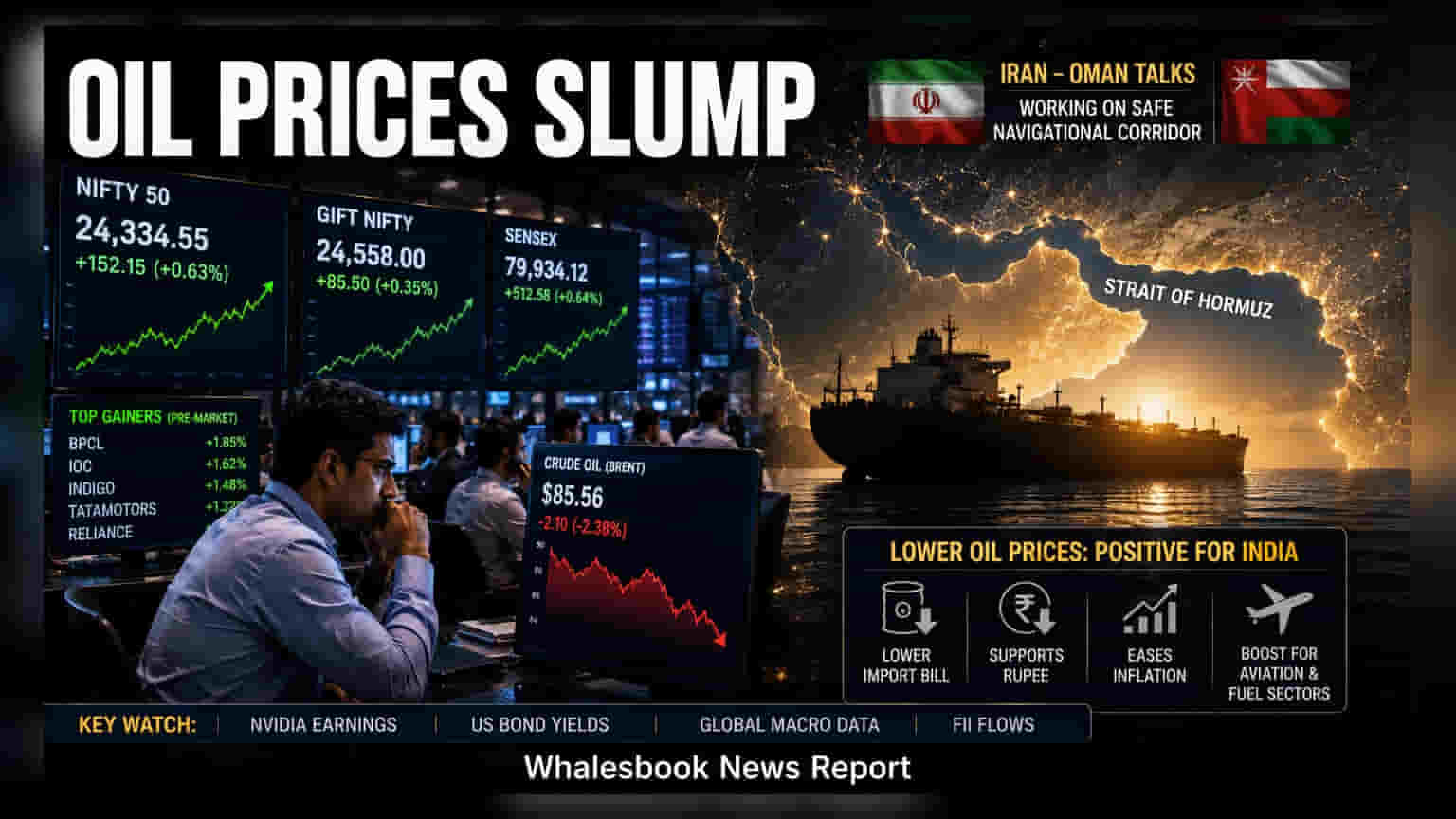 Nifty Set for Firm Start as Crude Oil Prices Dip