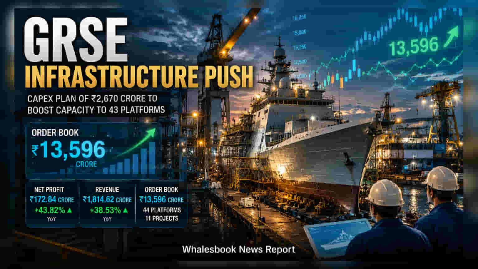 Garden Reach Shipbuilders Plans Rs 2,670 Cr Expansion Amid Q1 Profit Surge