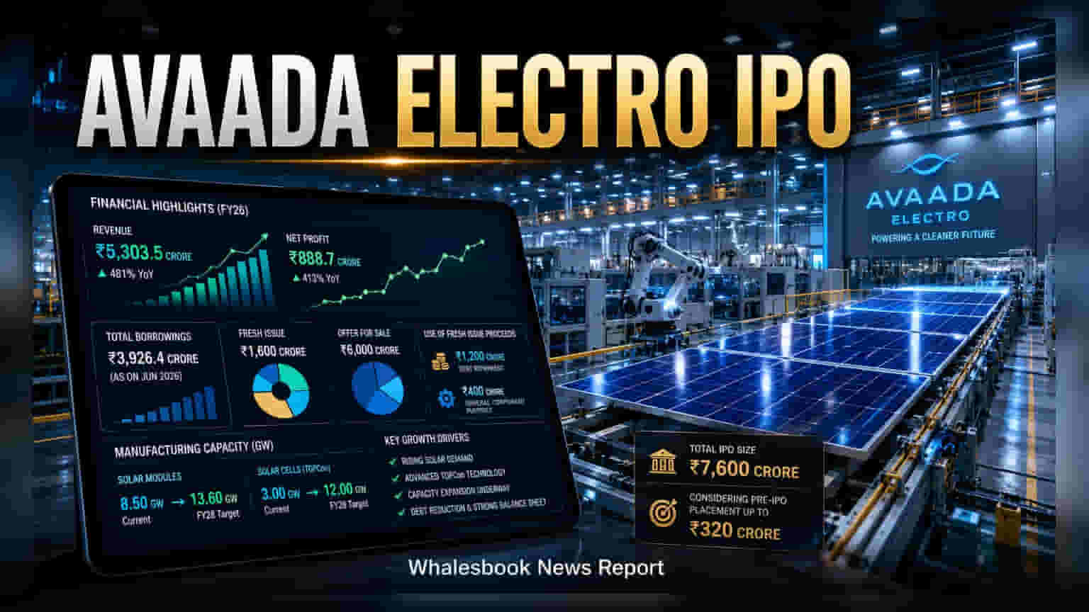 Avaada Electro Files Updated DRHP for Rs 7,600 Crore IPO