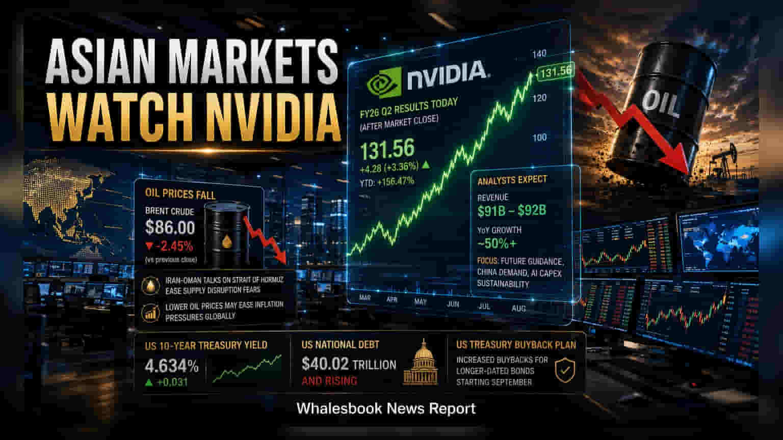 Asian Markets Cautious Ahead of Nvidia Earnings and Oil Drop