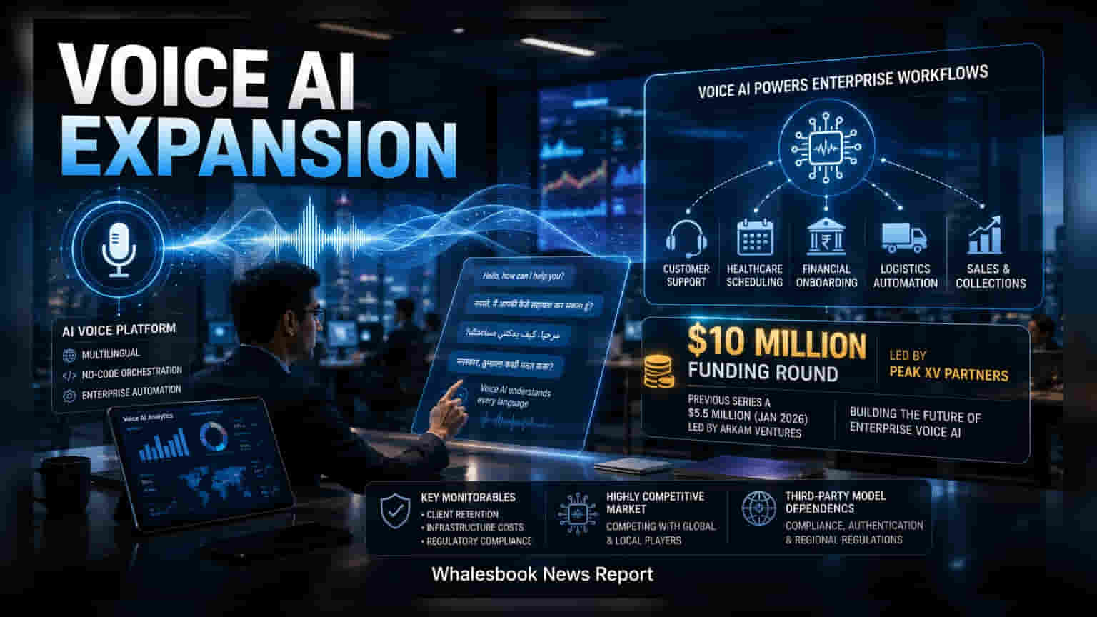 Voice AI Startup Ringg Reportedly Eyes $10 Million Funding