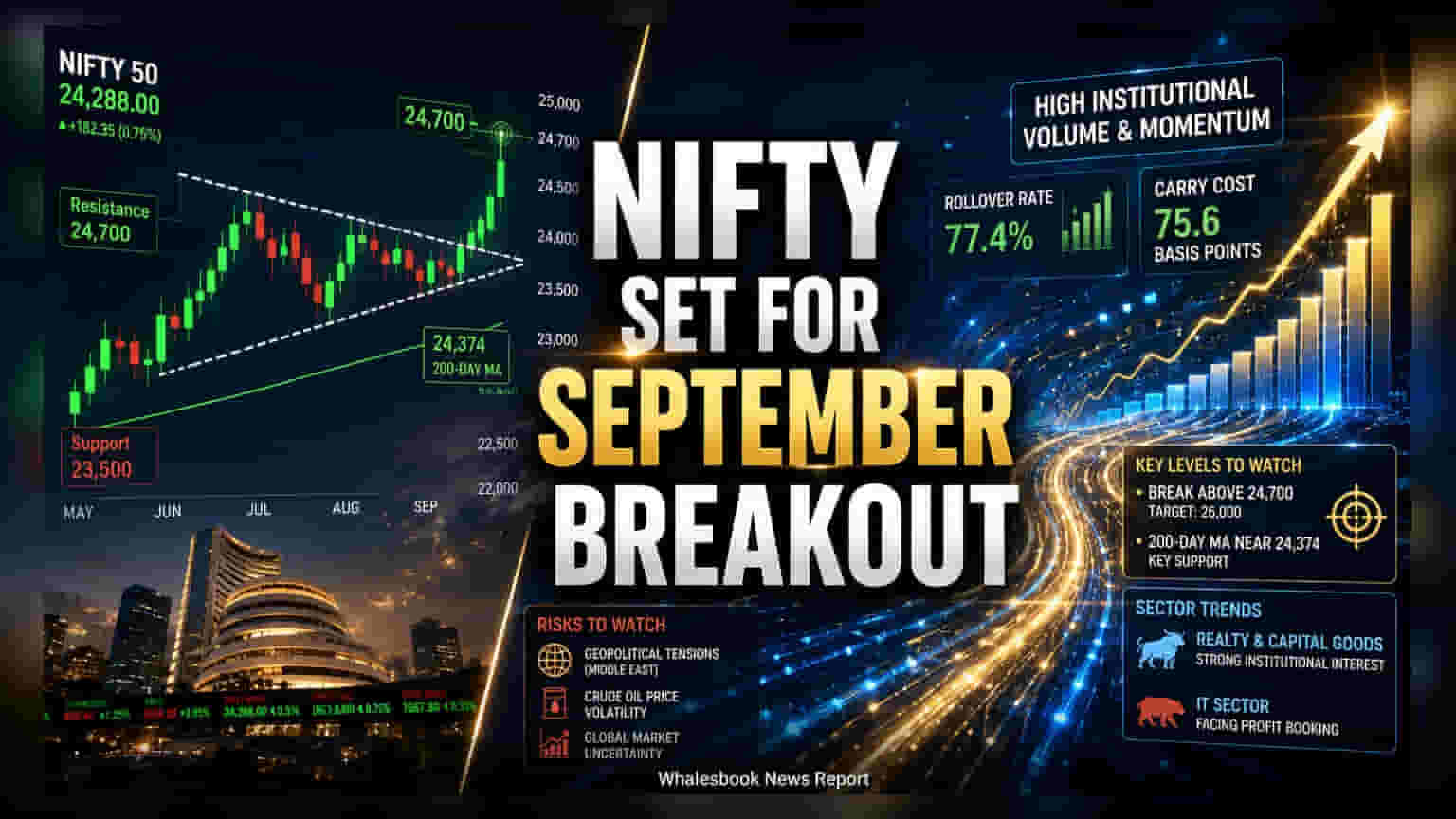 Nifty 50 Eyes Breakout After Strong August Expiry
