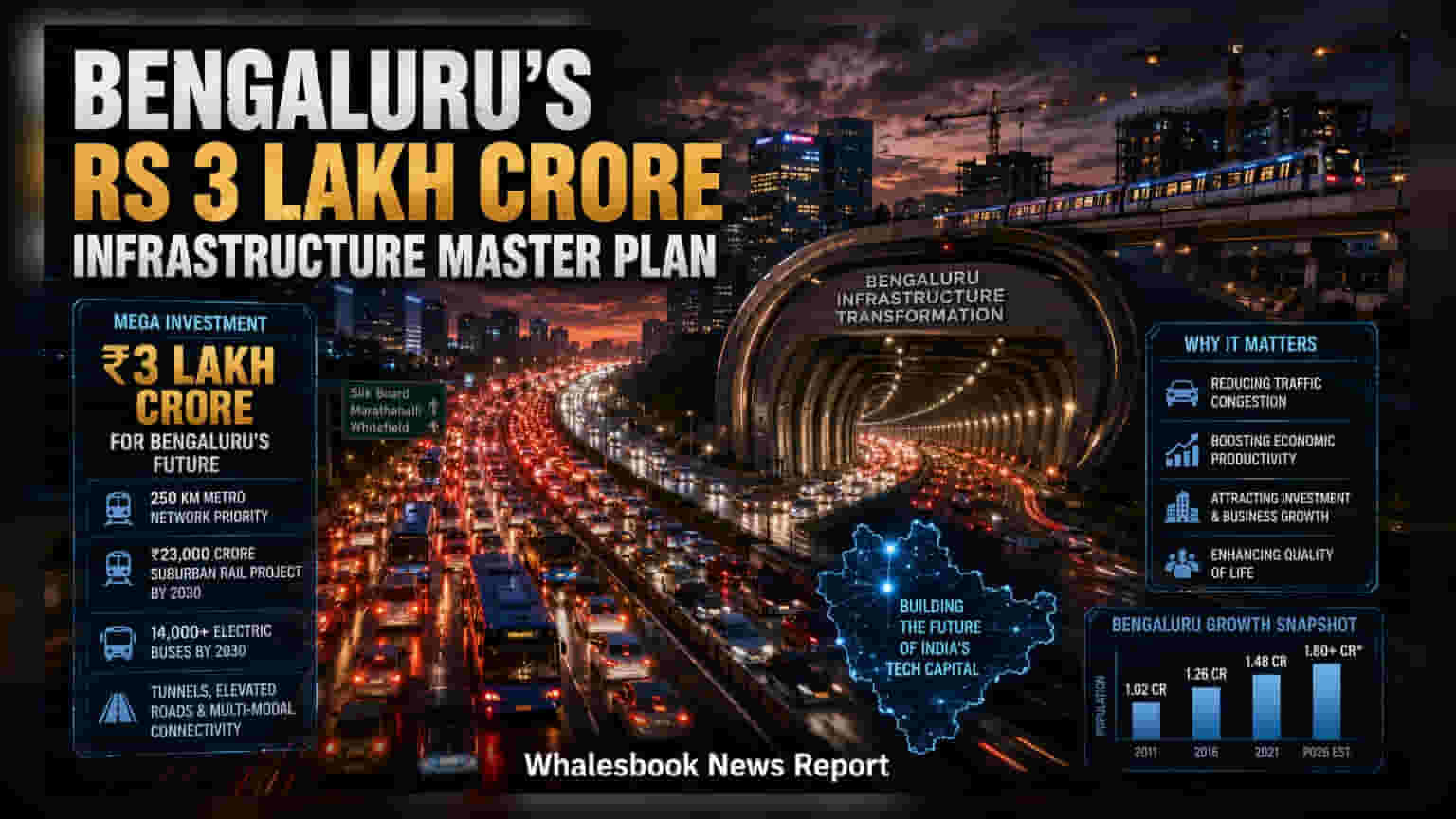 Bengaluru Infrastructure Roadmap: பெங்களூருவை மாற்றப்போகும் **₹3 லட்சம் கோடி** மெகா திட்டம்!