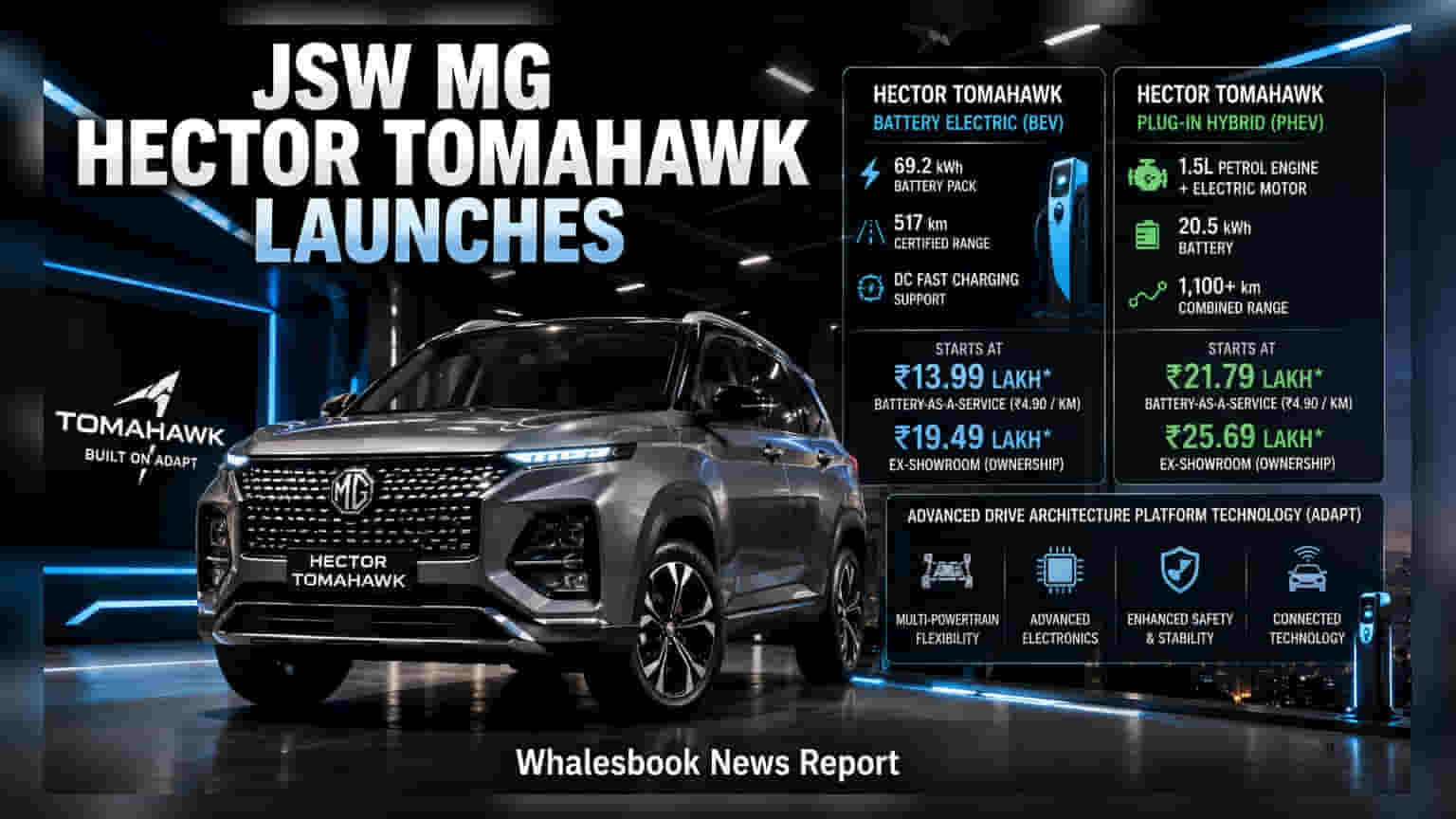 JSW MG Hector Tomahawk: इलेक्ट्रिक और हाइब्रिड अवतार में लॉन्च, ₹13.99 लाख से शुरू