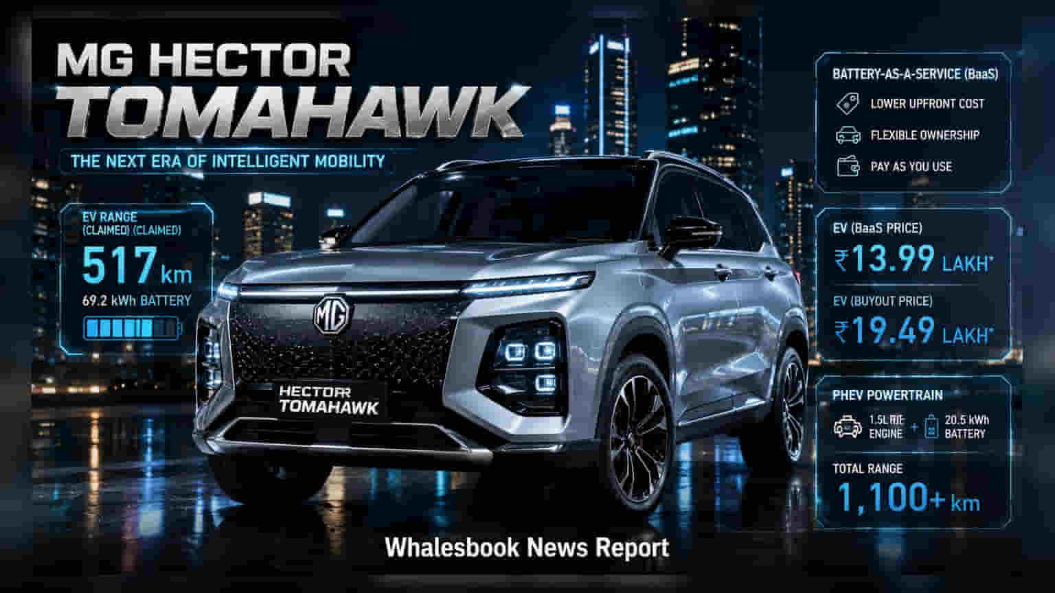 JSW MG Hector Tomahawk Launch: EV ਦੀ ਕੀਮਤ ਸਿਰਫ਼ **₹13.99 ਲੱਖ** ਤੋਂ ਸ਼ੁਰੂ, ਜਾਣੋ ਨਵੇਂ ਮਾਡਲ ਦੀਆਂ ਖੂਬੀਆਂ