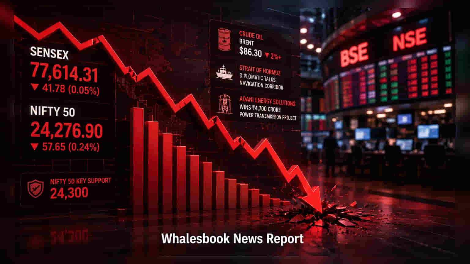 Sensex, Nifty: లాభాల నుంచి నష్టాల్లోకి మార్కెట్.. IT, ఆటో రంగాల్లో సెల్లింగ్ ప్రెషర్