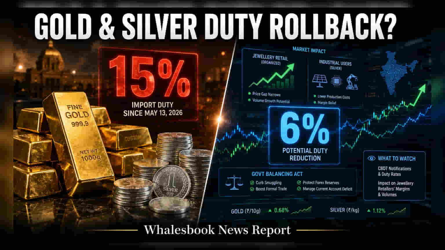 Gold Import Duty: સોના-ચાંદી પરની ઈમ્પોર્ટ ડ્યુટીમાં થઈ શકે છે ઘટાડો, સ્મગલિંગ રોકવા સરકારની મોટી તૈયારી