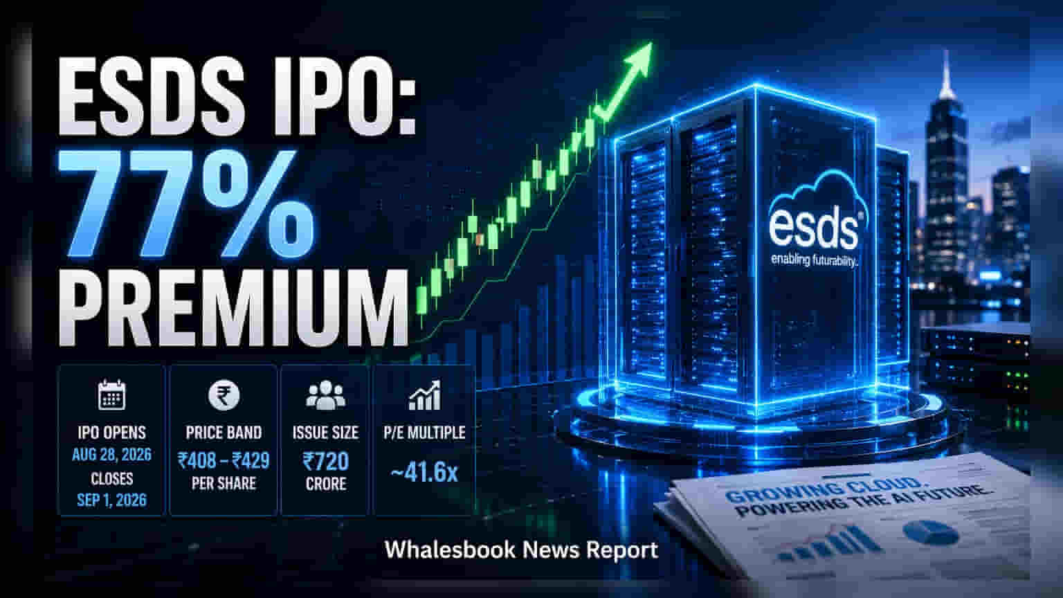 ESDS Software Solution IPO: **₹720 કરોડ**નો IPO ૨૮ ઓગસ્ટે ખુલશે, જાણો પ્રાઈસ અને GMP