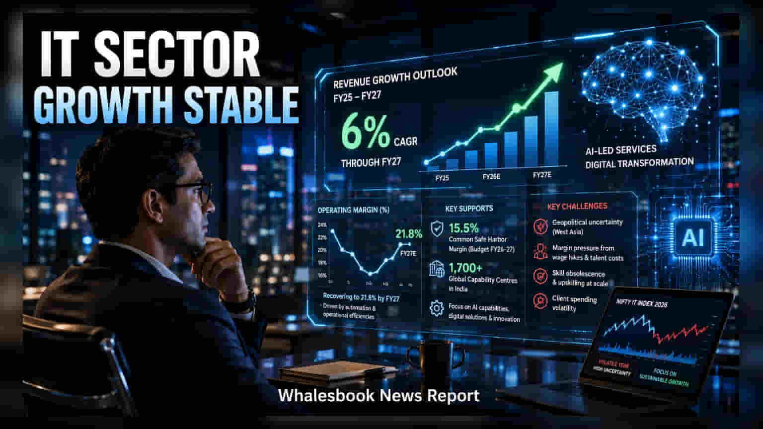 Indian IT Sector: AI ના મોજમાં IT સેક્ટરનો વિકાસ, FY27 સુધીમાં **6%** ગ્રોથની આશા