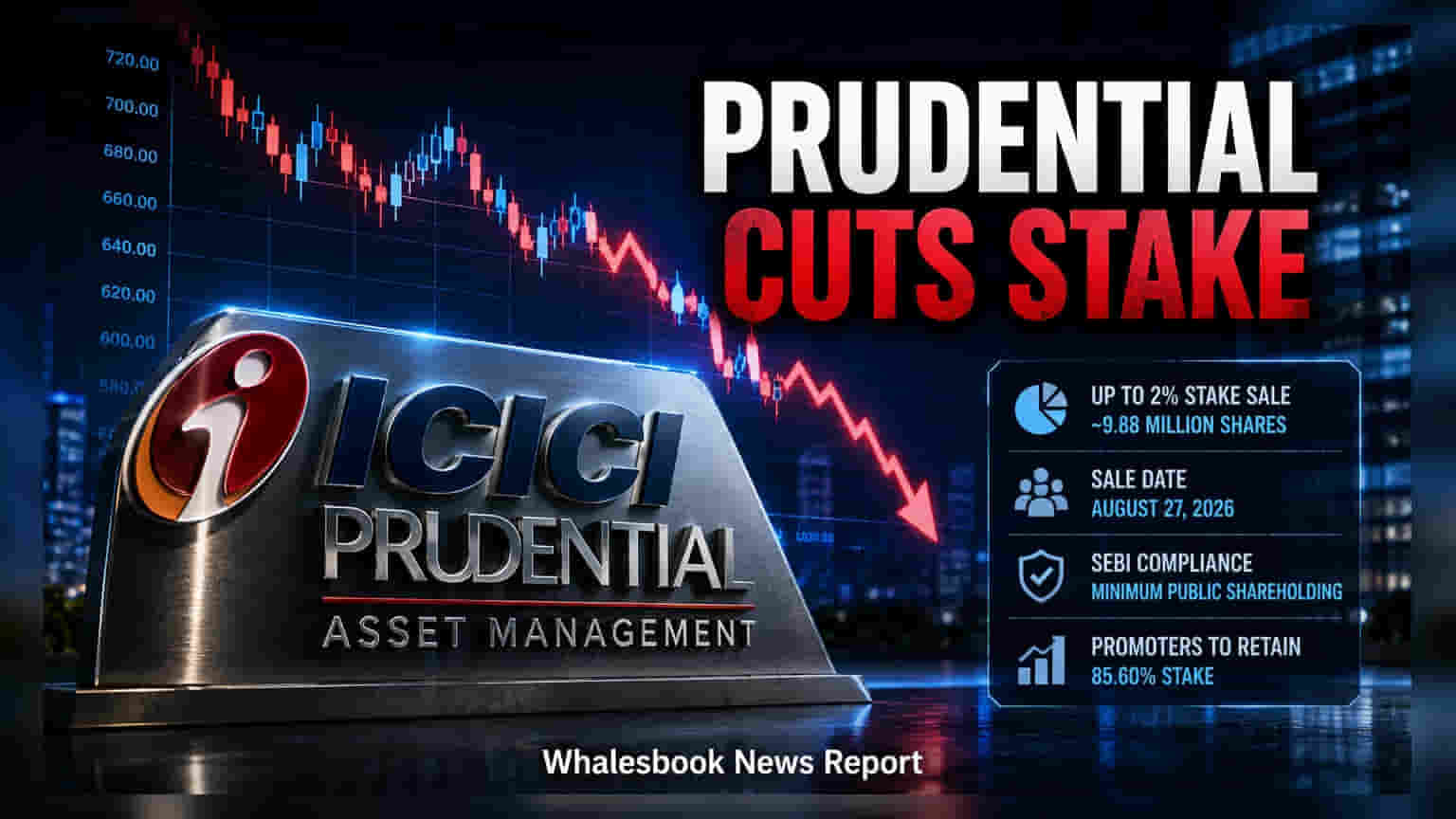 ICICI Prudential AMC: SEBI ના નિયમોનું પાલન કરવા Prudential વેચશે **2%** હિસ્સો