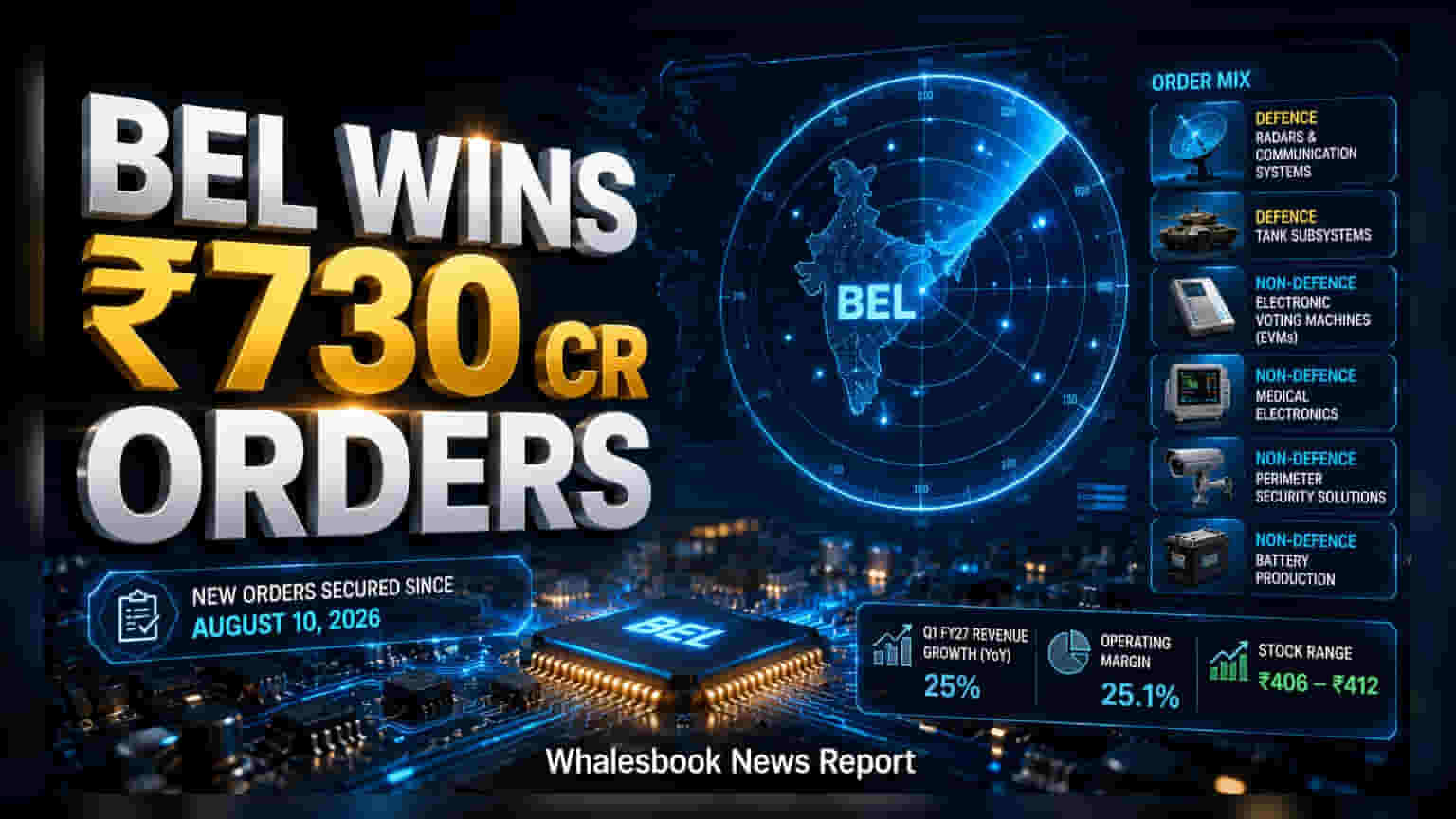 Bharat Electronics: સરકારી કંપનીને મળ્યા ₹730 કરોડના નવા ઓર્ડર્સ, શેરના રોકાણકારો માટે શું છે સંકેત?