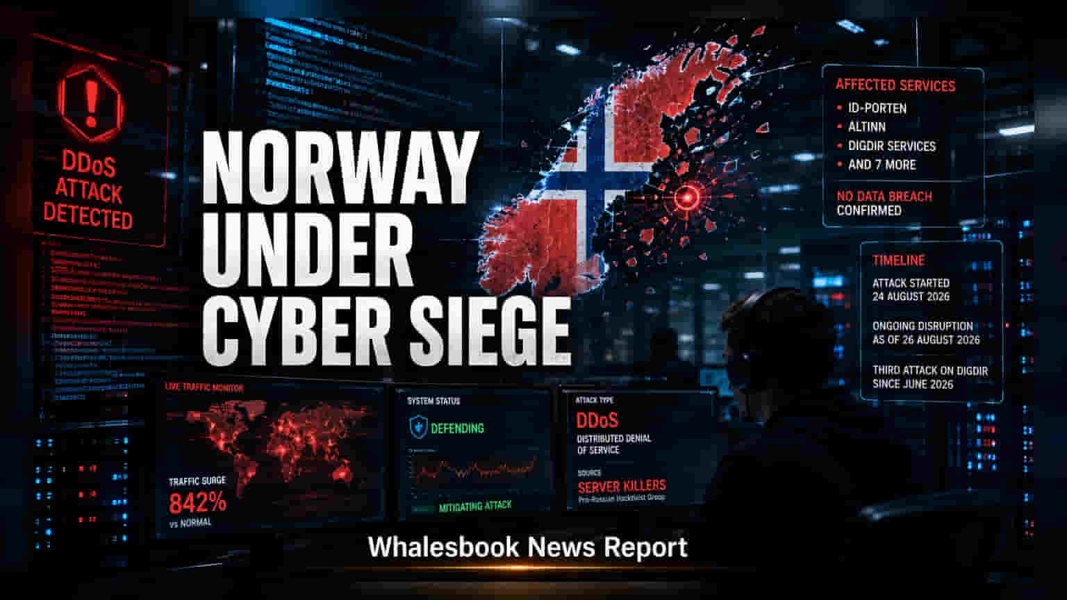 Norway Cyberattack: यूक्रेन को **$9.2 बिलियन** की मदद के बाद नॉर्वे के डिजिटल सिस्टम पर बड़ा हमला