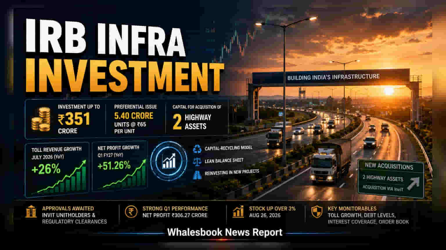 IRB Infrastructure: భారీ పెట్టుబడికి గ్రీన్ సిగ్నల్.. హైవే ప్రాజెక్టుల విస్తరణకు ప్లాన్!