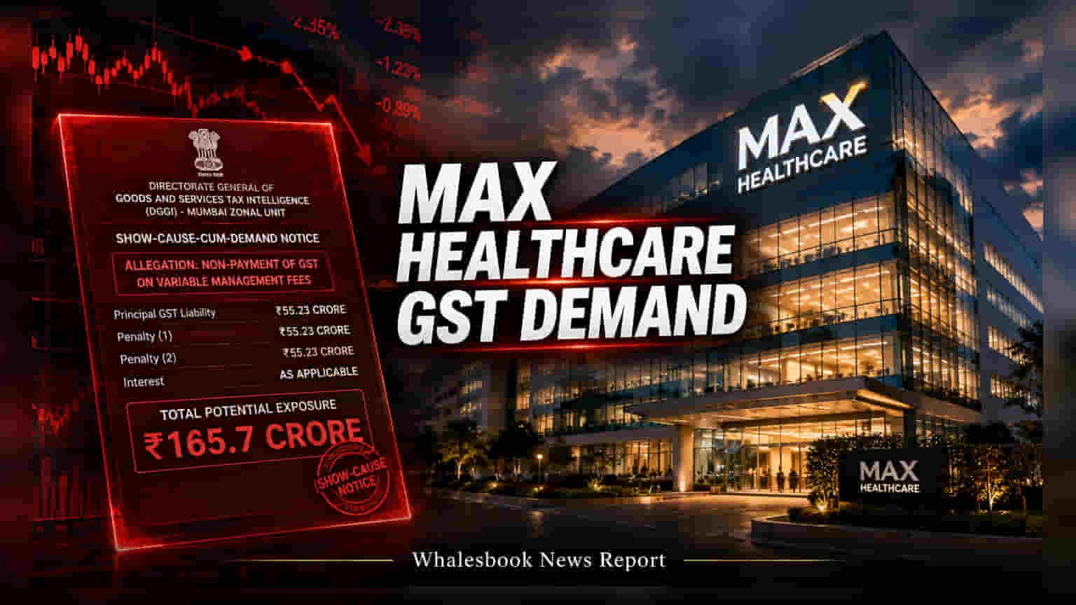 Max Healthcare: సబ్సిడరీకి భారీ షాక్.. రూ. 165.7 కోట్ల GST నోటీసులు