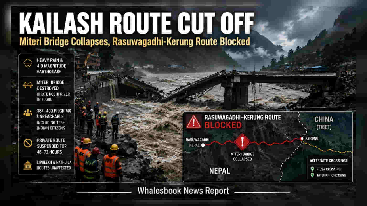 Kailash Mansarovar Route: భూకంపం, వరదలతో తెగిన దారి.. చిక్కుకున్న వందలాది మంది యాత్రికులు