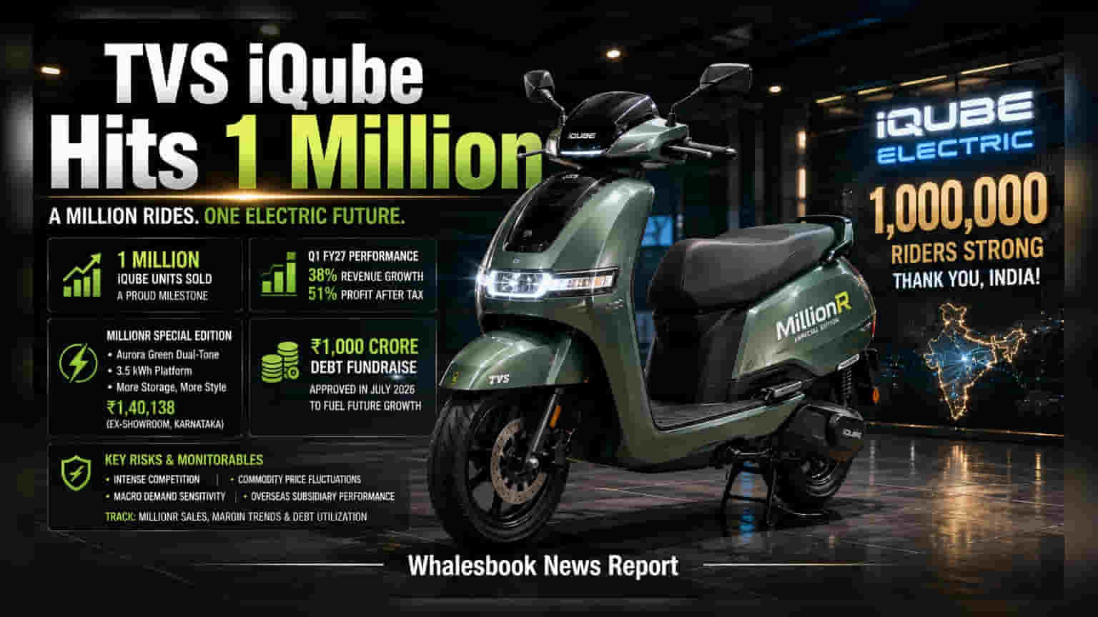 TVS Motor Hits 1 Million iQube Sales, Launches MillionR Edition