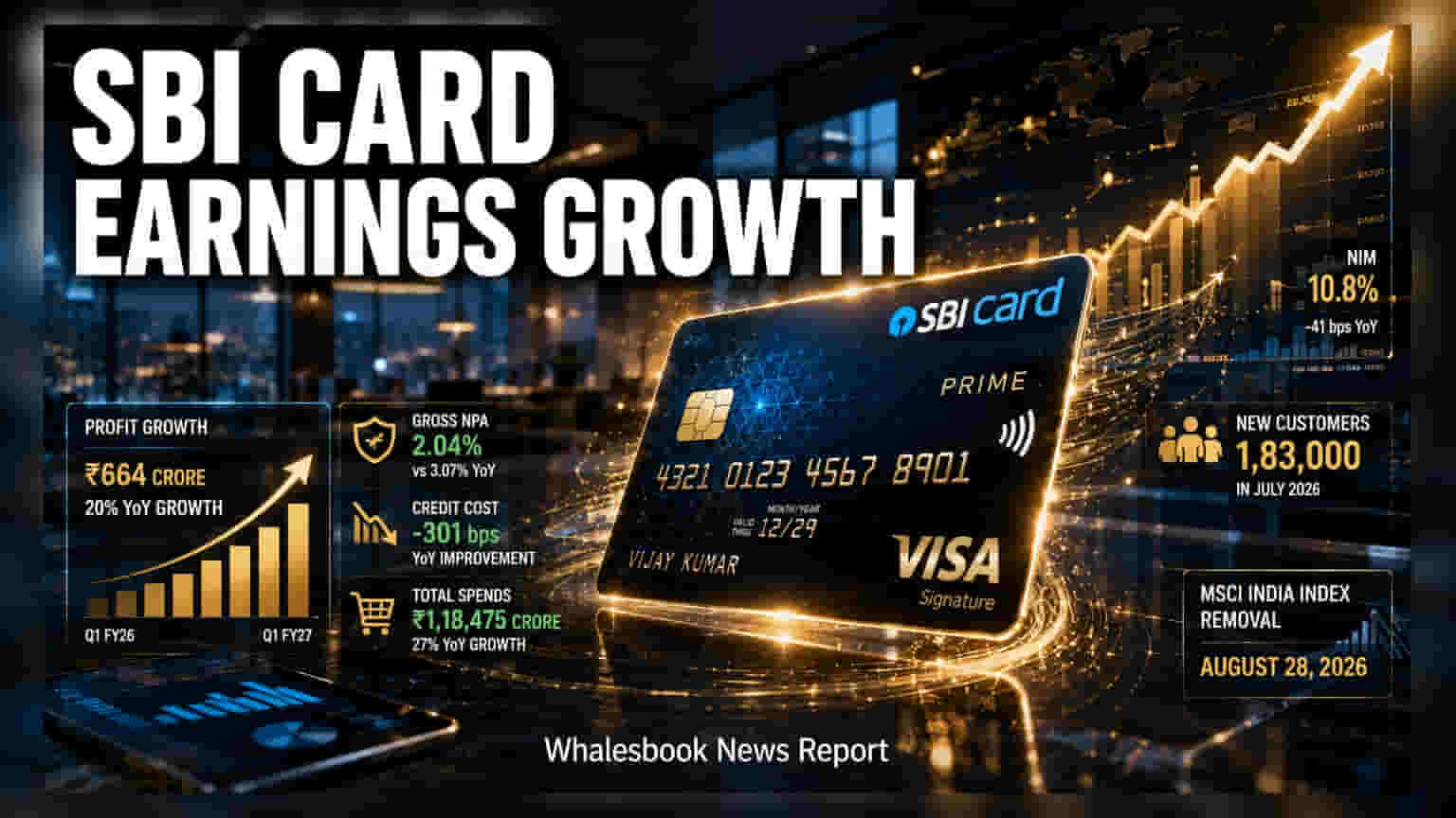 SBI Card Q1 Profit Rises 20% on Lower Credit Costs
