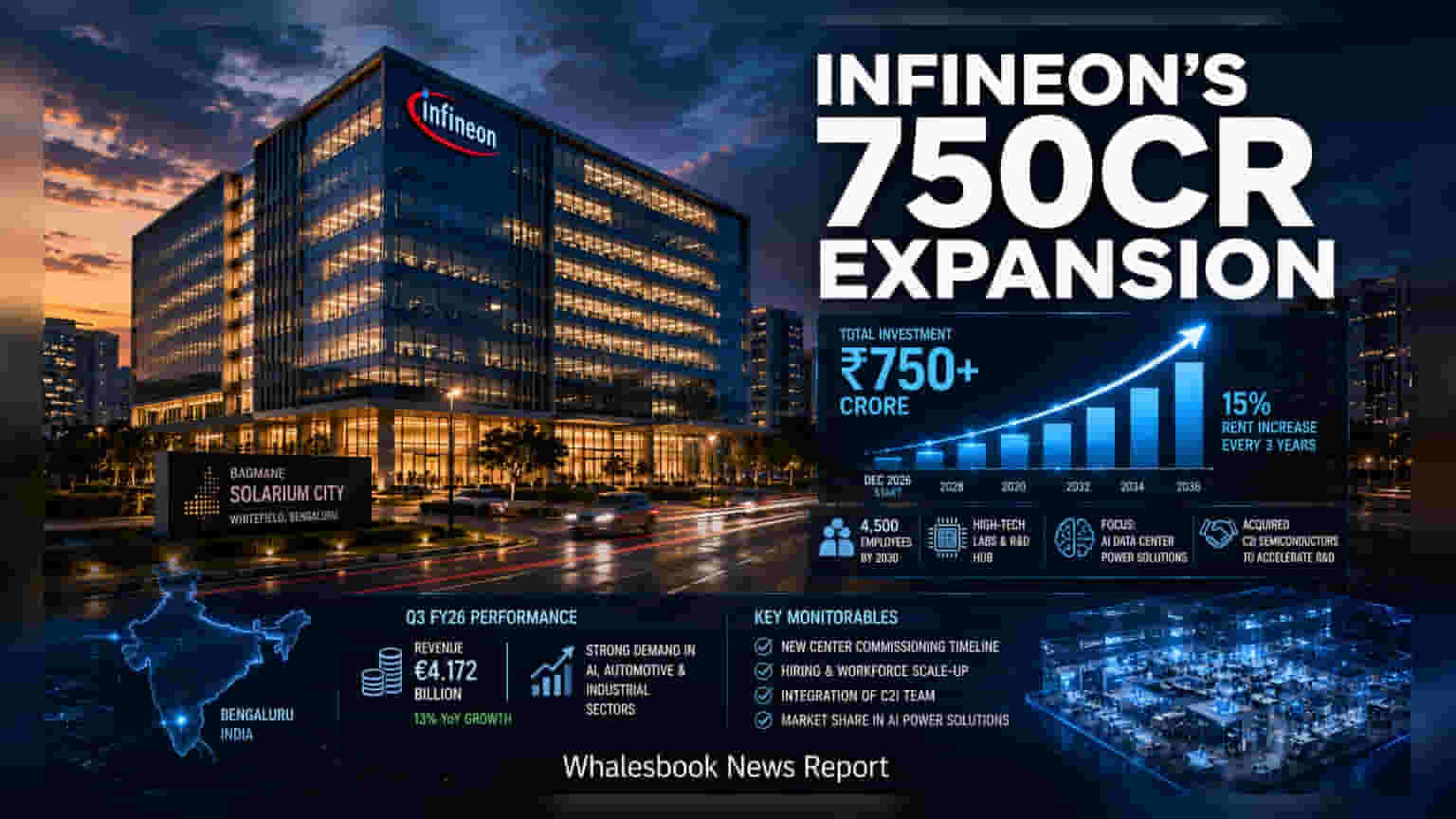 Infineon Inks Rs 750 Cr Bengaluru Office Deal to Scale AI R&D