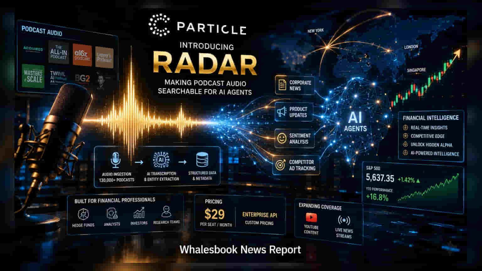 Particle નો નવો પ્રોજેક્ટ 'Radar': પોડકાસ્ટ ઓડિયોને બનાવશે AI ડેટામાં તબદીલ