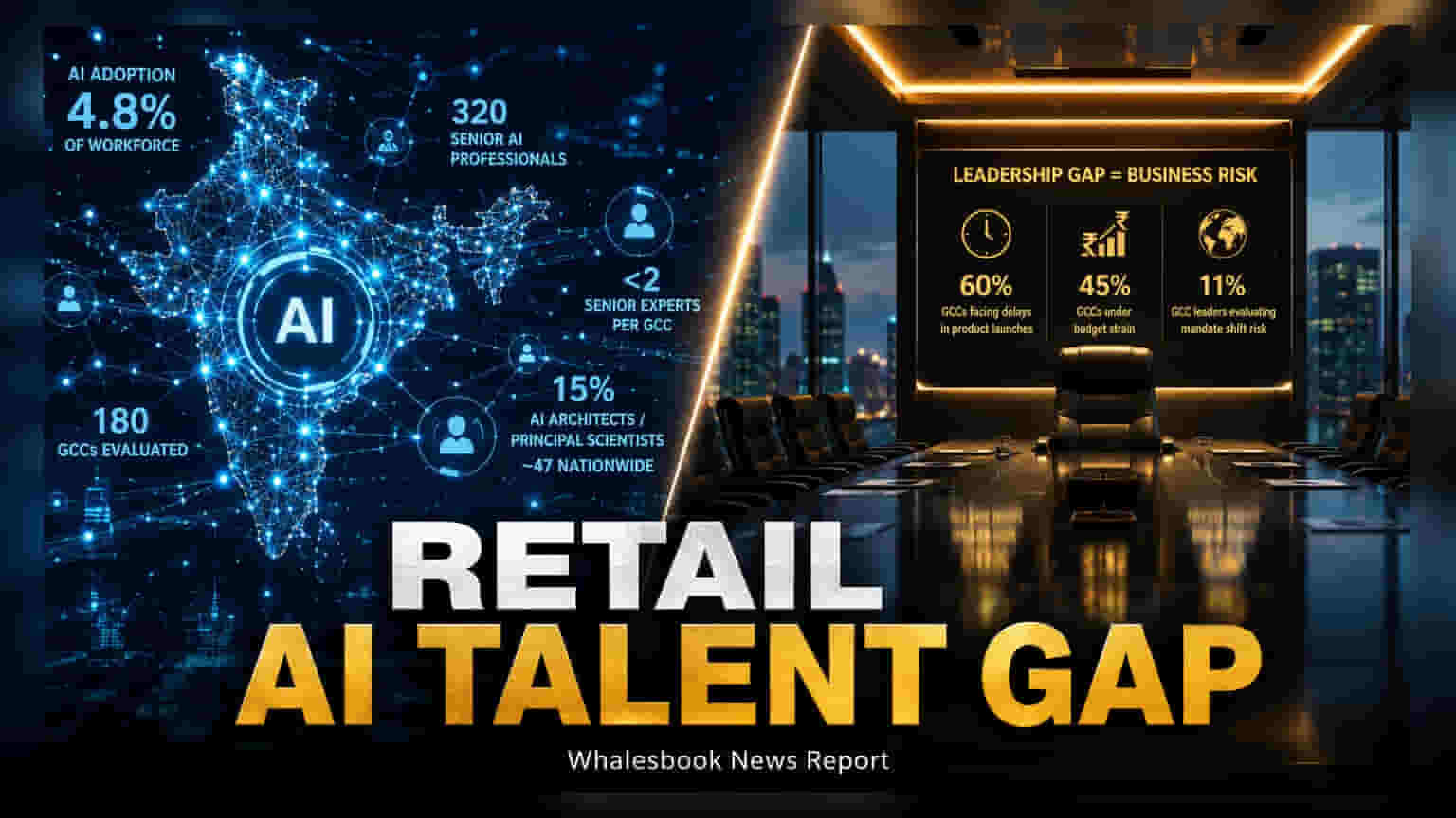 India Retail GCCs Face AI Talent Crunch; Operational Risks Rise