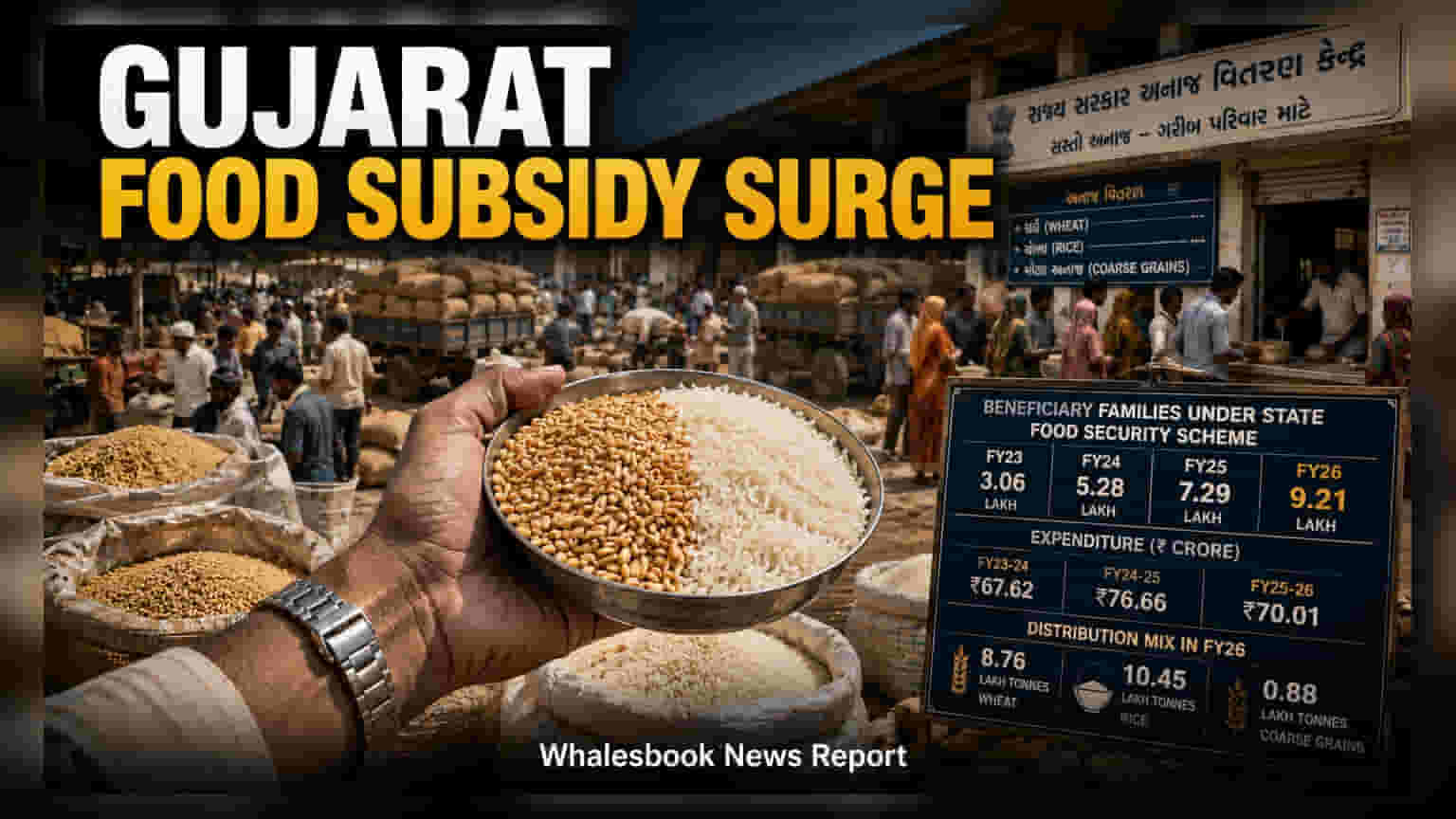 Gujarat Food Subsidy: மாநிலத்தின் வருமானம் உயர்வு, ஆனால் அரசு உதவி கோருவோர் எண்ணிக்கை 3 மடங்கு அதிகரிப்பு!