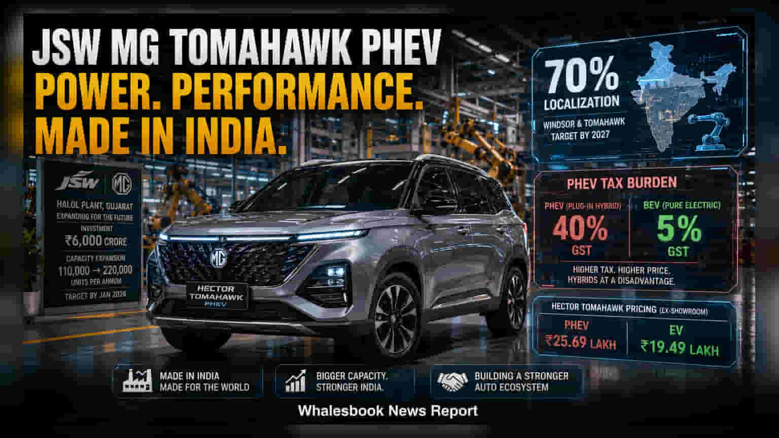 JSW MG Motor Seeks Lower GST on Hybrids After Hector Launch