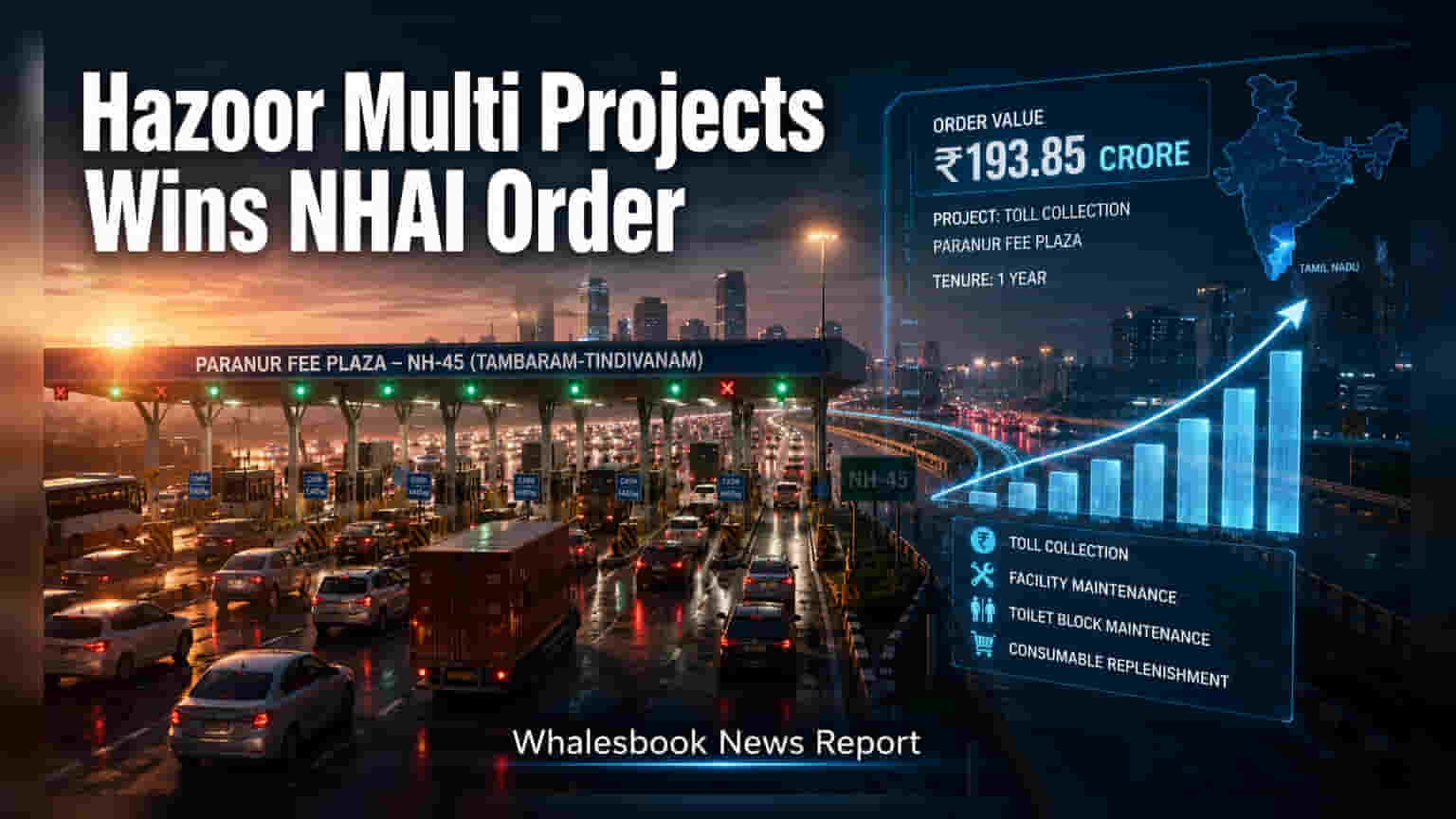 Hazoor Multi Projects Wins ₹193.85 Cr NHAI Toll Contract