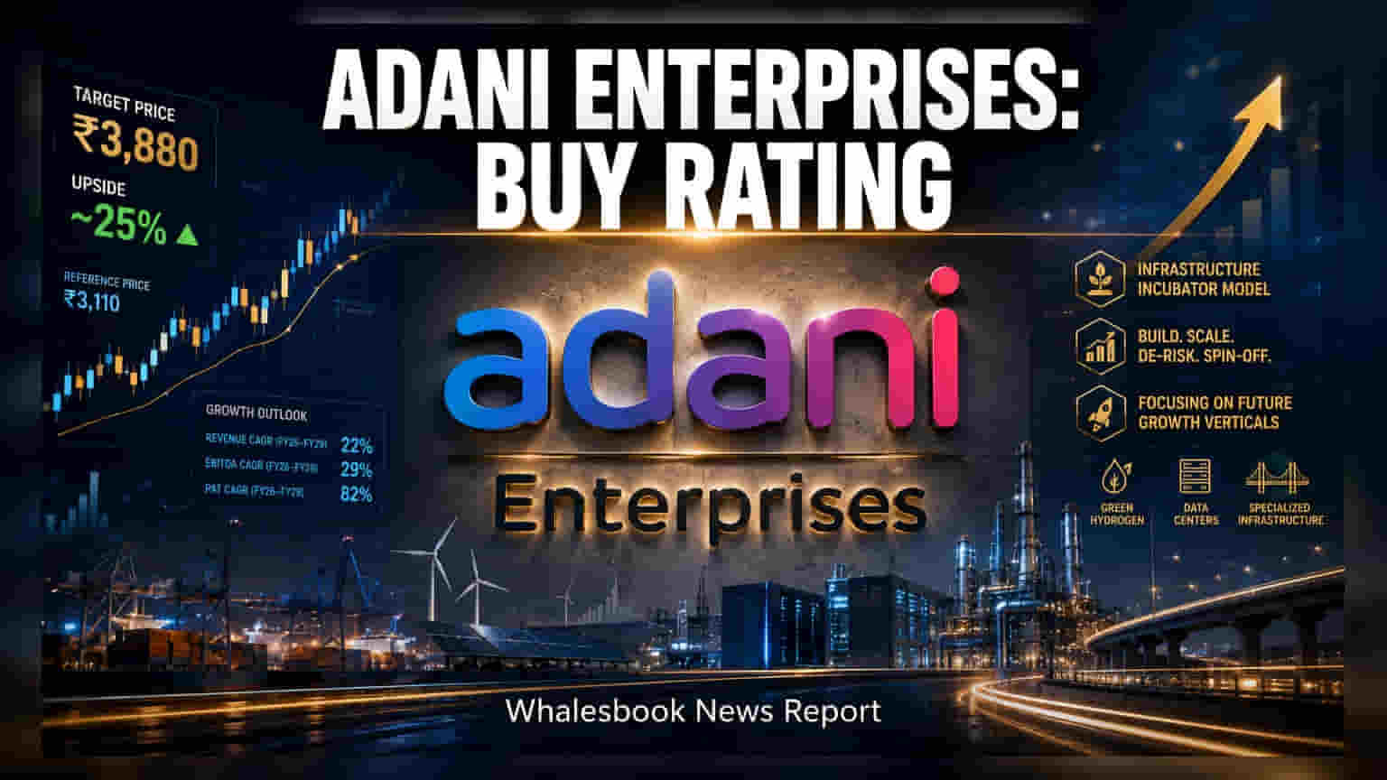 Adani Enterprises 'ਤੇ Motilal Oswal ਦਾ ਵੱਡਾ ਦਾਅ, ਦਿੱਤਾ **₹3,880** ਦਾ ਟਾਰਗੇਟ