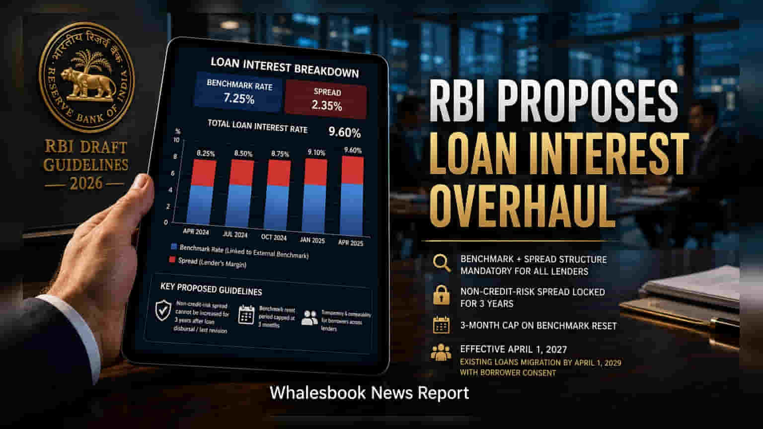 RBI Proposes New Loan Pricing Rules to Boost Transparency