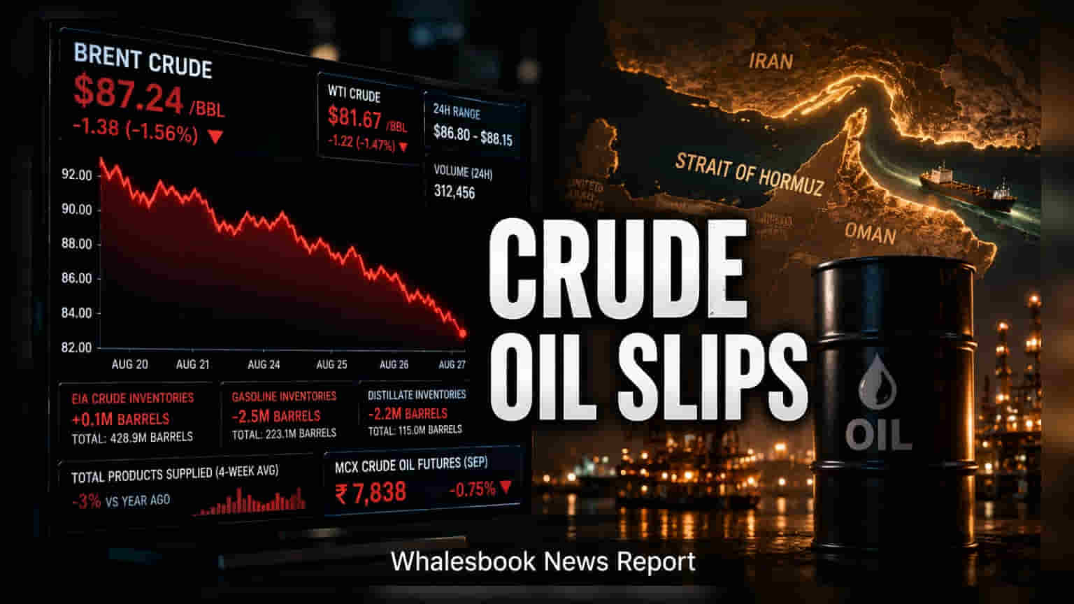 Crude Oil Slips as Diplomatic Talks Ease Supply Risks