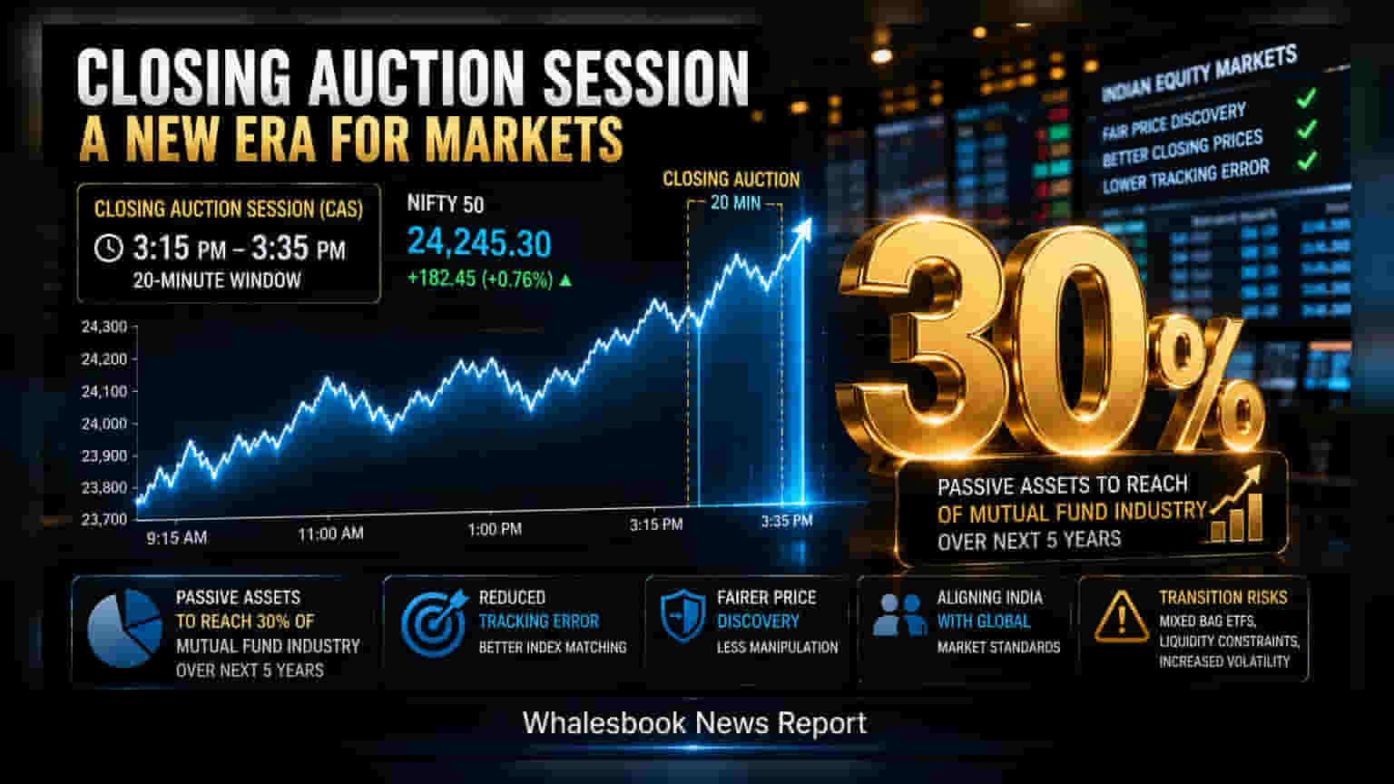 India's New Closing Auction Session: Impact on Passive Funds