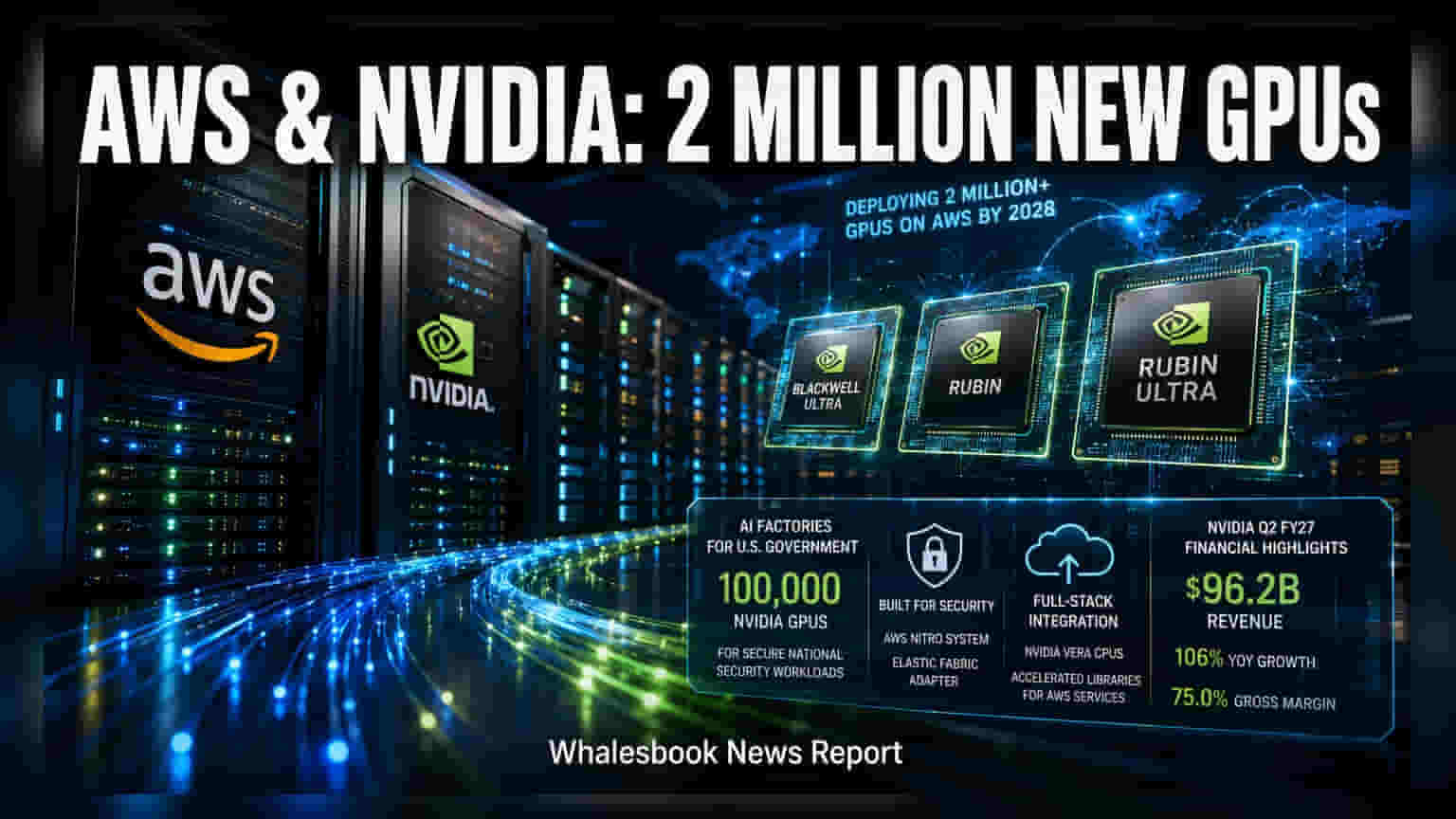 NVIDIA आणि Amazon Web Services यांचा मोठा करार! २०२८ पर्यंत येणार २० लाख AI चिप्स