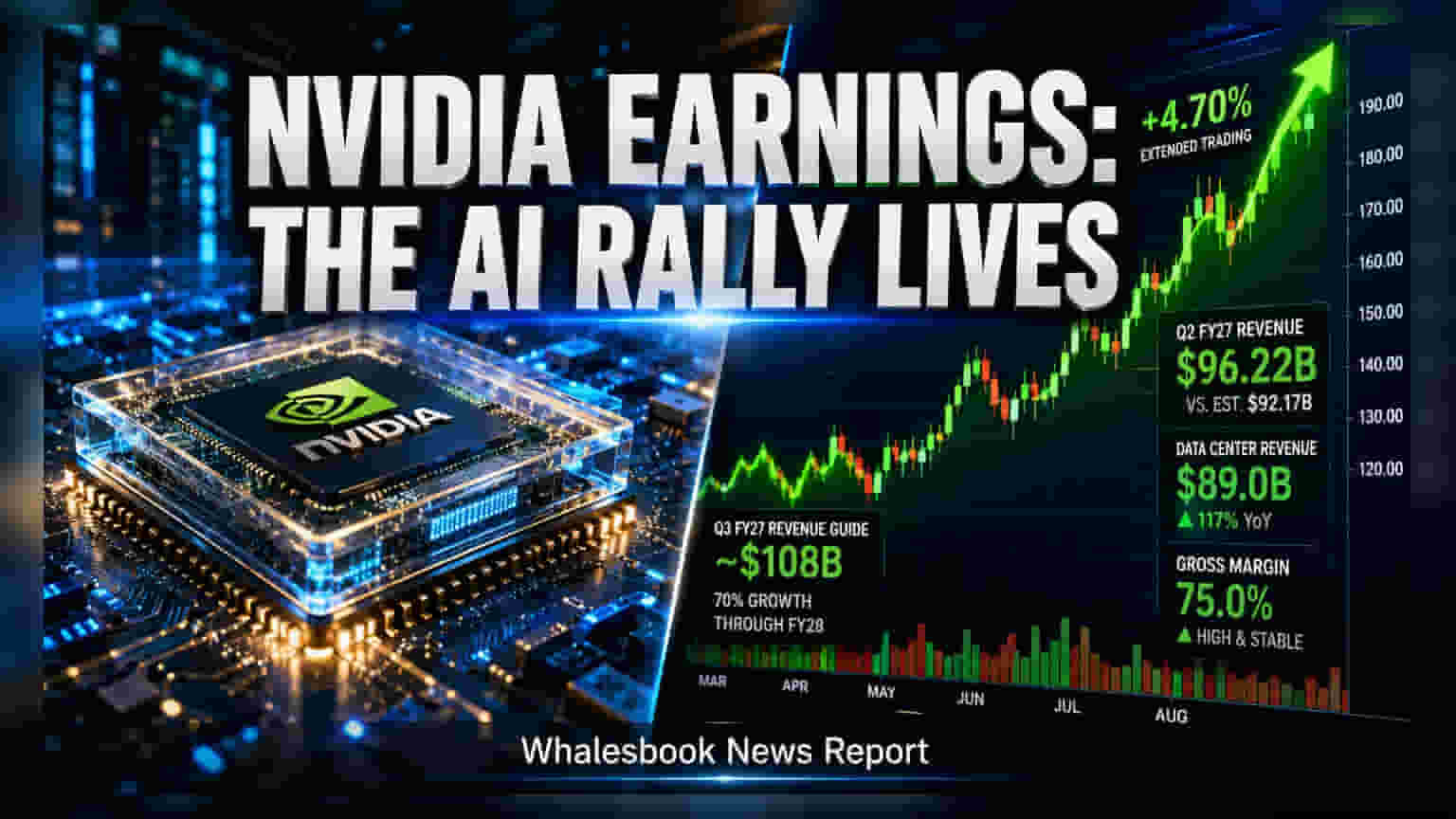 Nvidia Q2 Revenue Hits $96B, Easing Global AI Bubble Fears